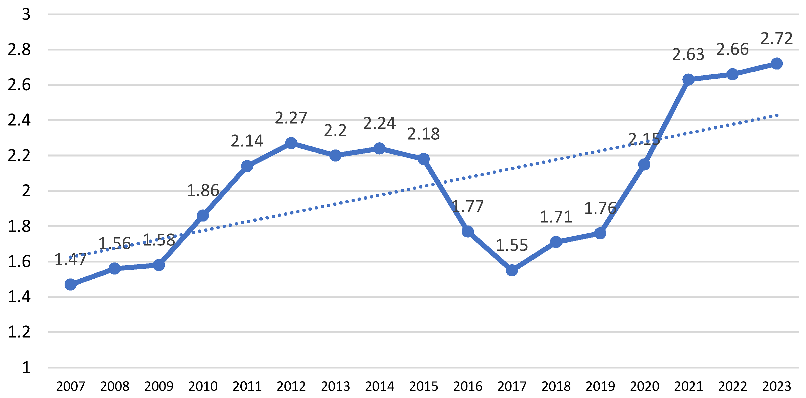 Sustainability 16 01038 g004
