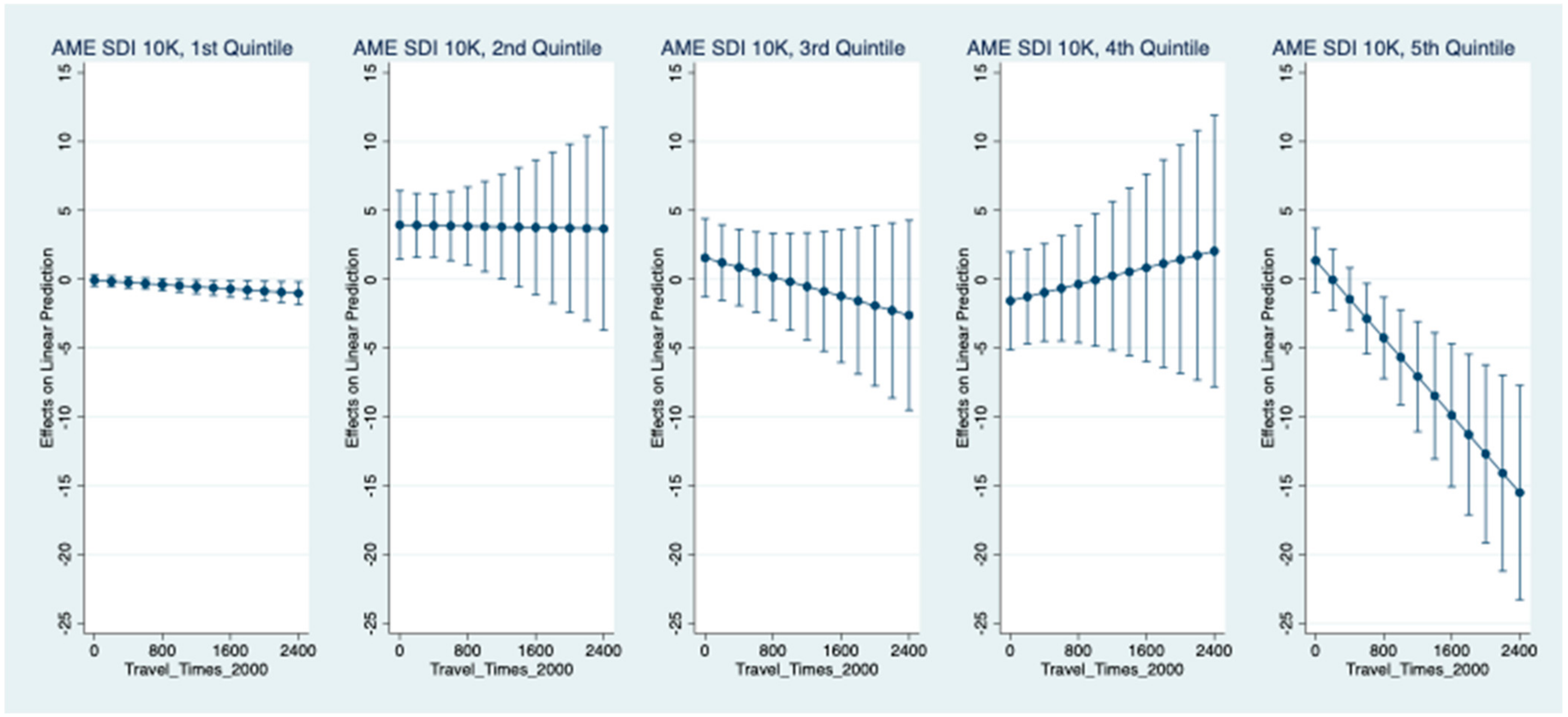 Sustainability 16 01040 g004 Sustainability 16 01040 g004