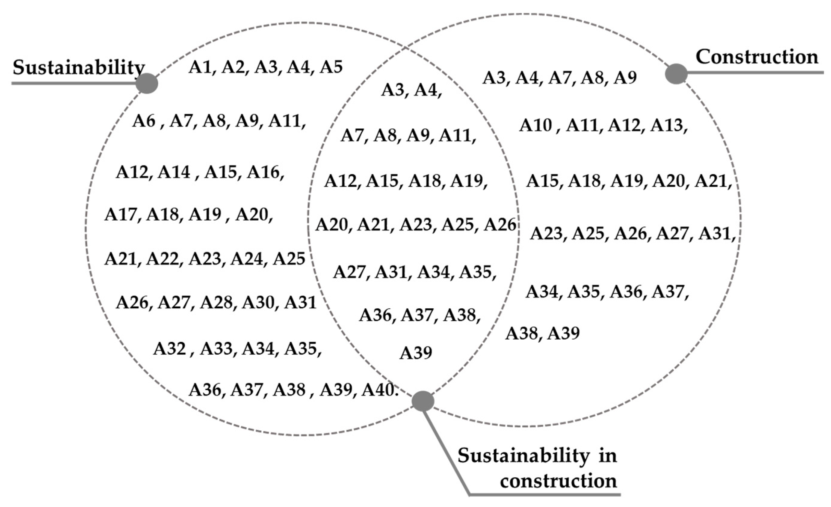 Sustainability 16 01047 g009 Sustainability 16 01047 g009