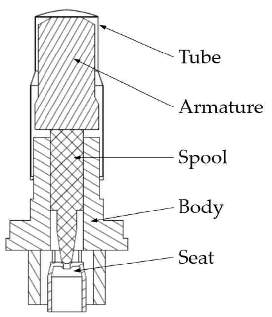 Sustainability 16 01049 g007