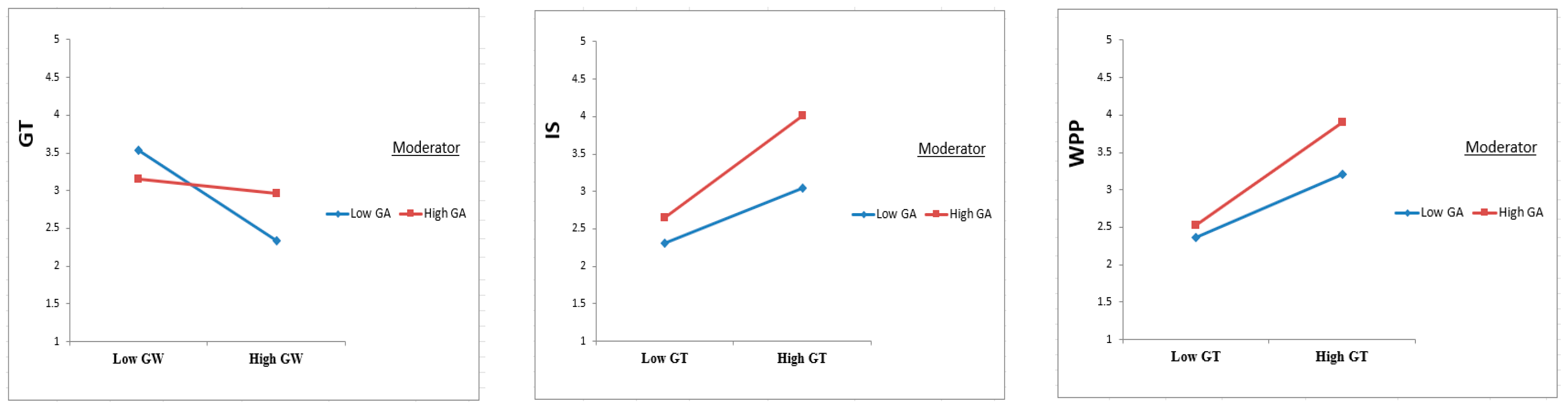 Sustainability 16 01050 g003