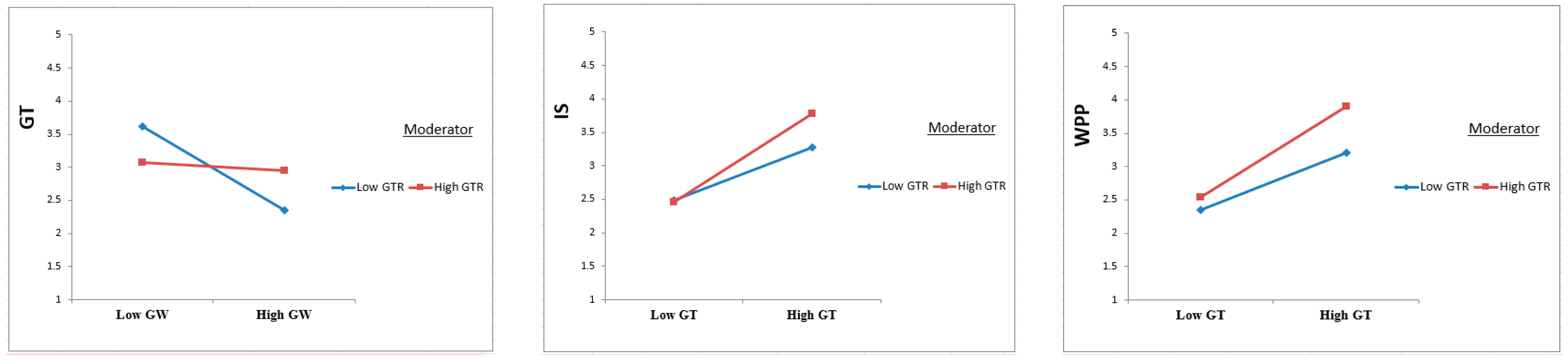 Sustainability 16 01050 g004