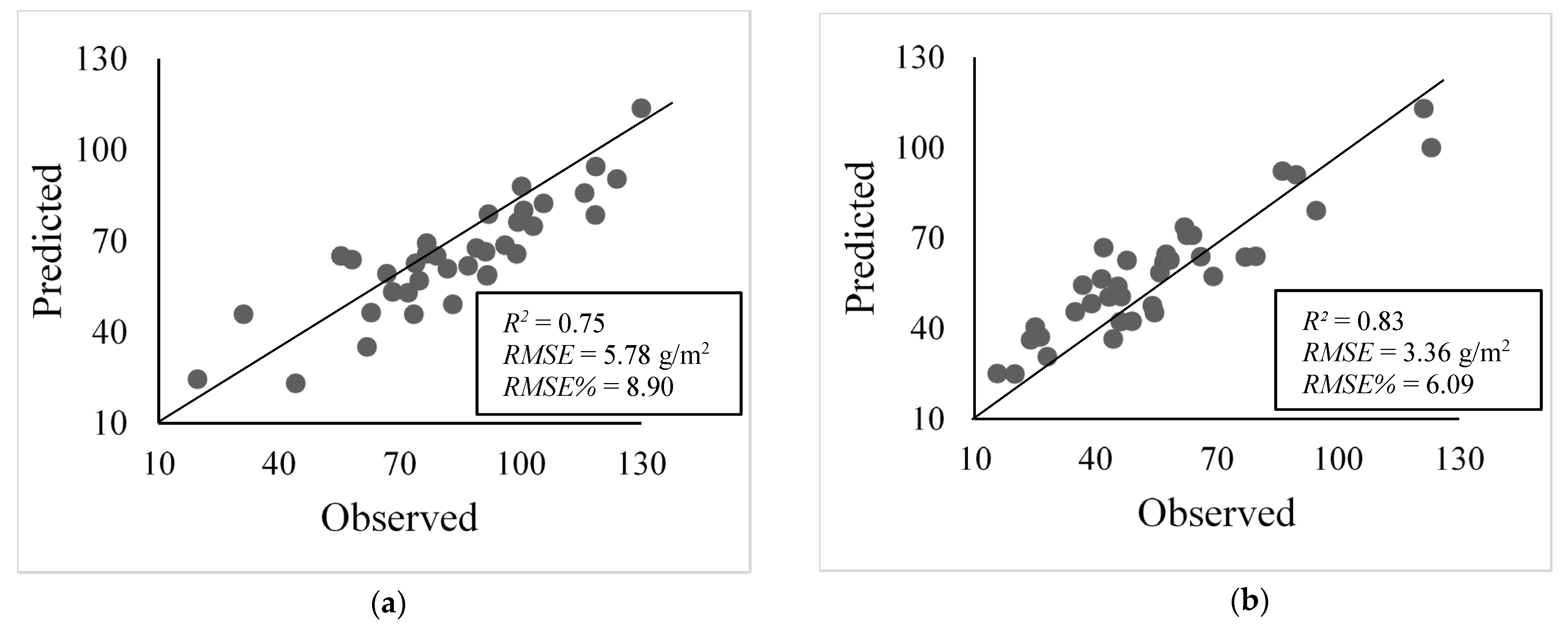 Sustainability 16 01051 g007