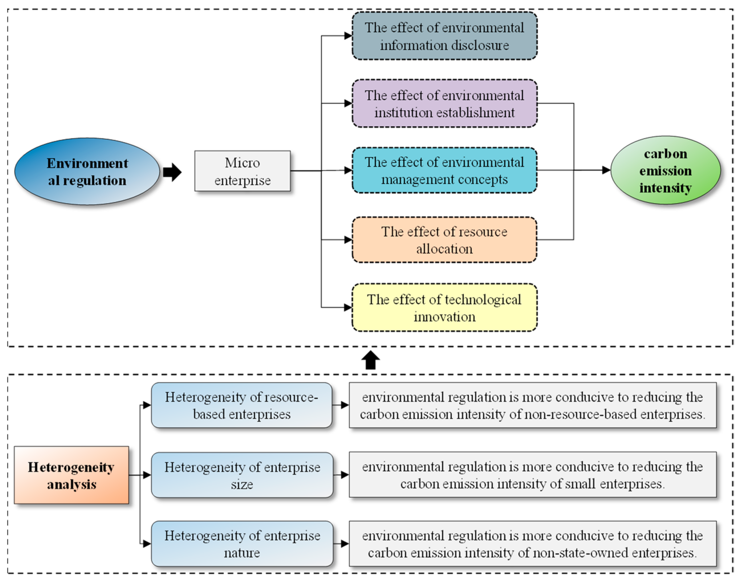 Sustainability 16 01058 g002