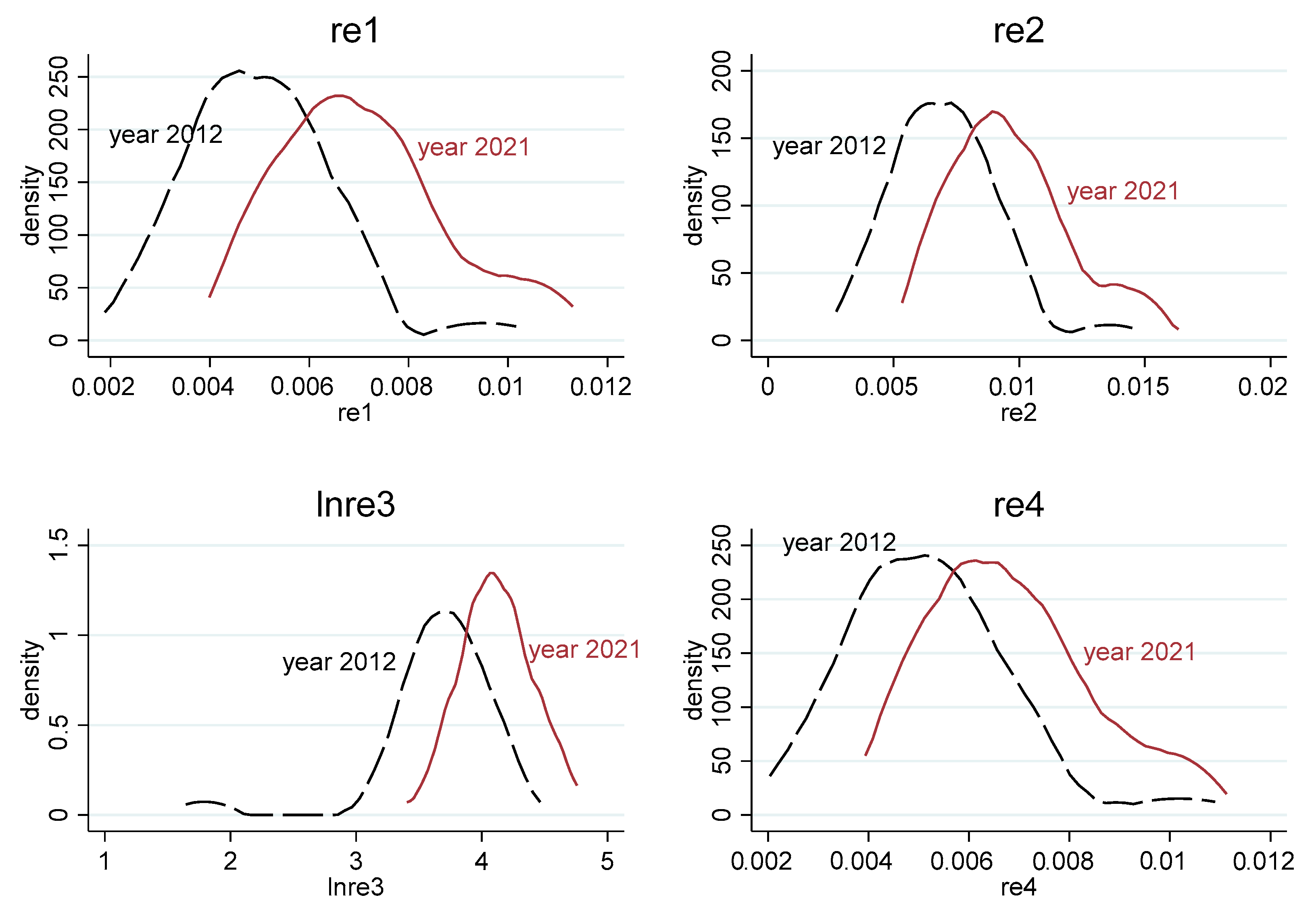 Sustainability 16 01058 g003