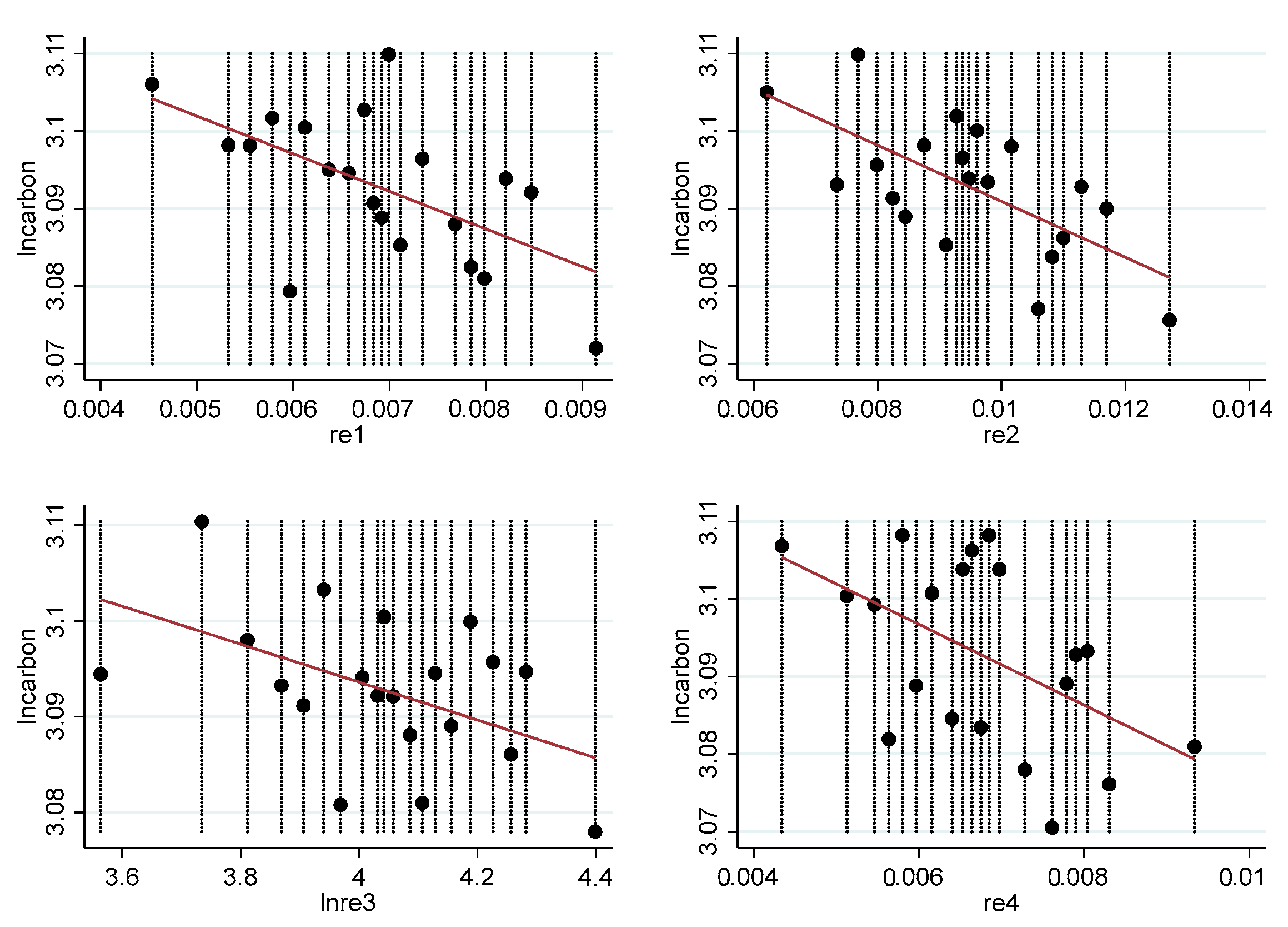Sustainability 16 01058 g005
