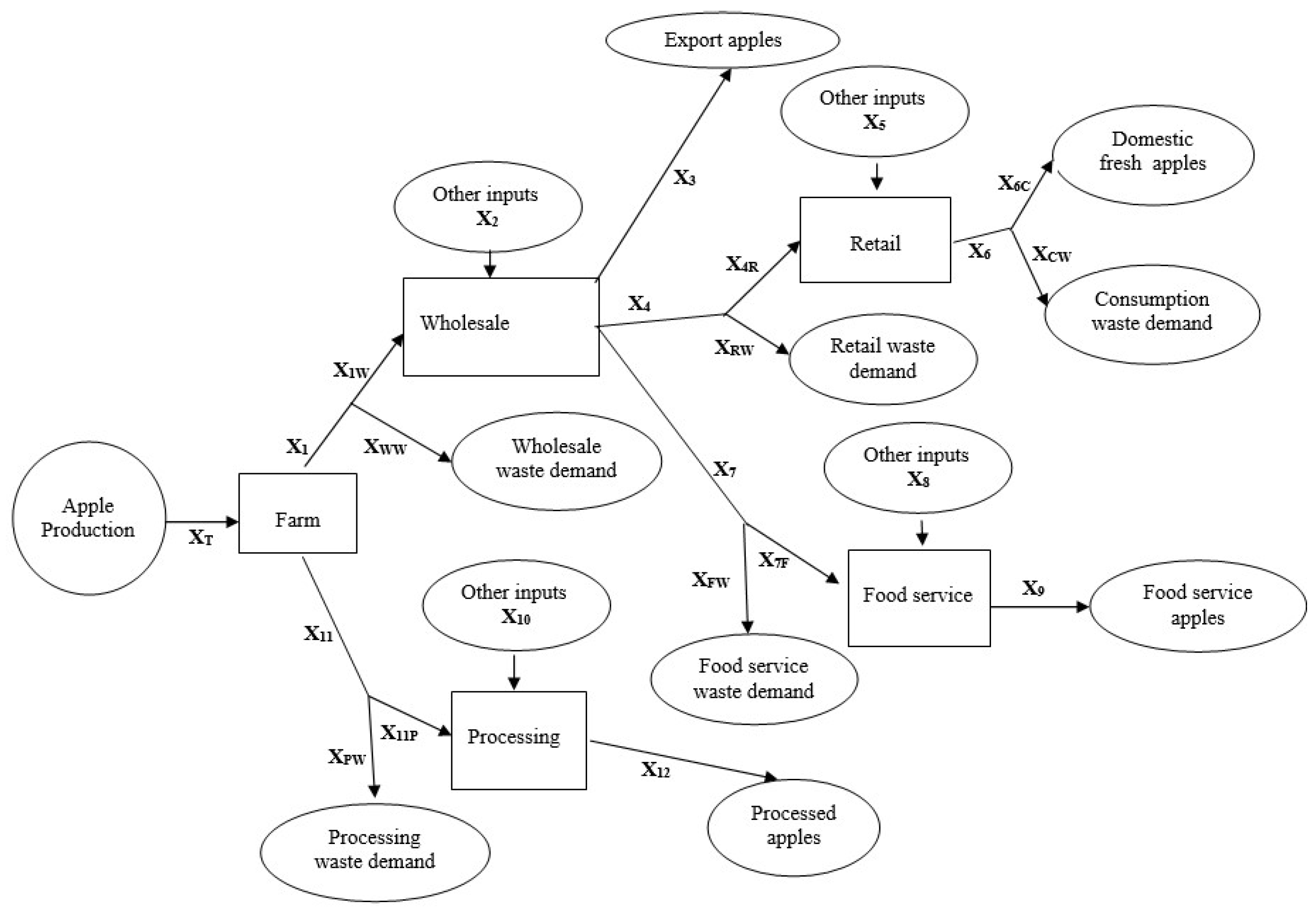 Sustainability 16 01061 g002