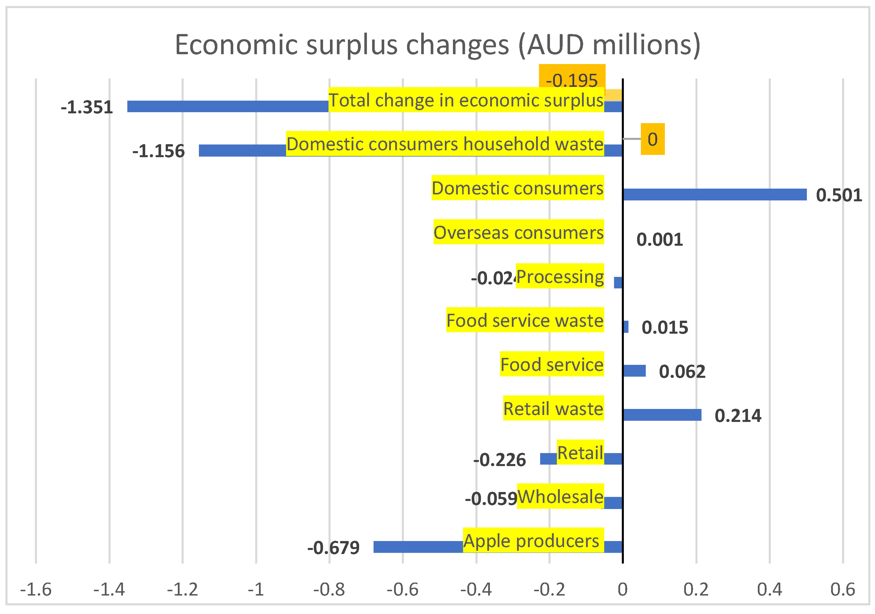 Sustainability 16 01061 g004