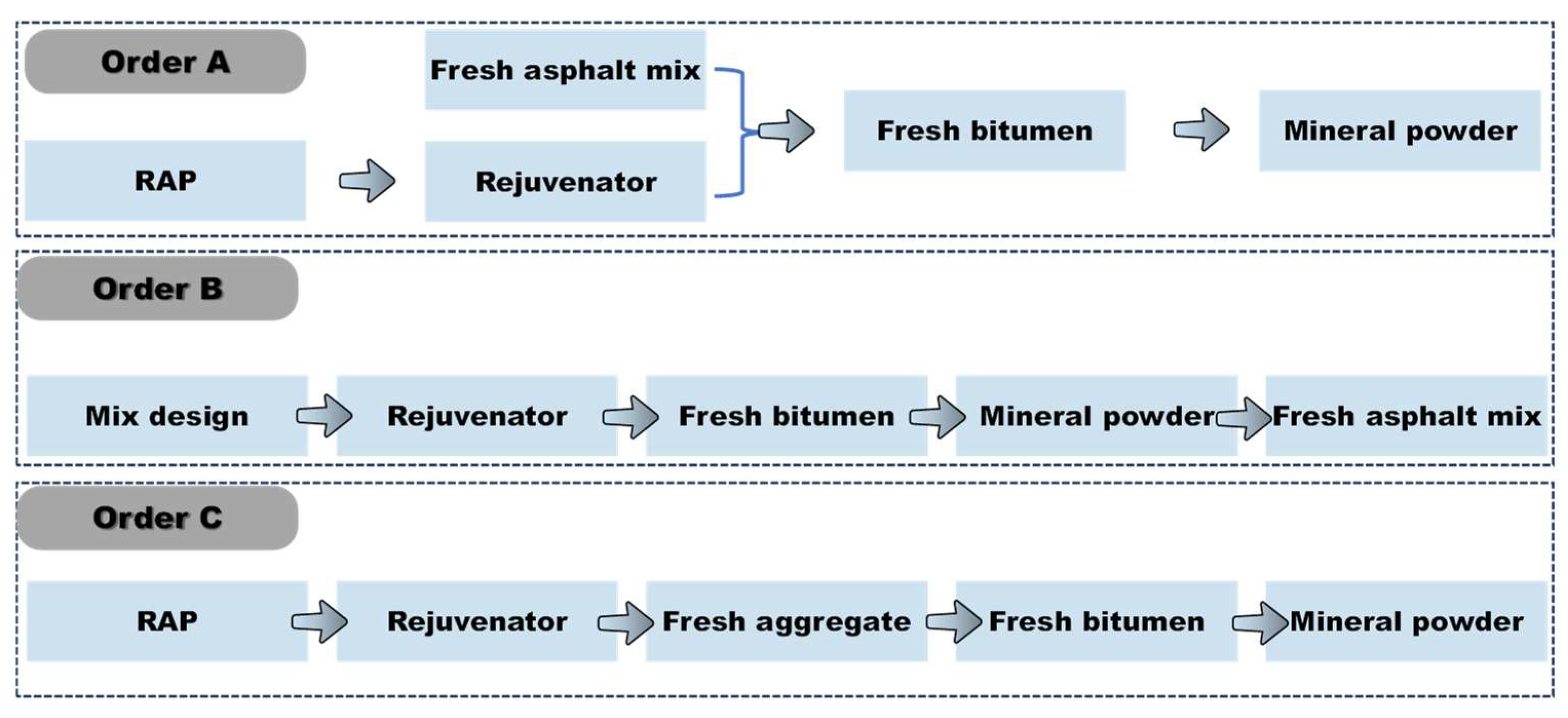 Sustainability 16 01064 g003