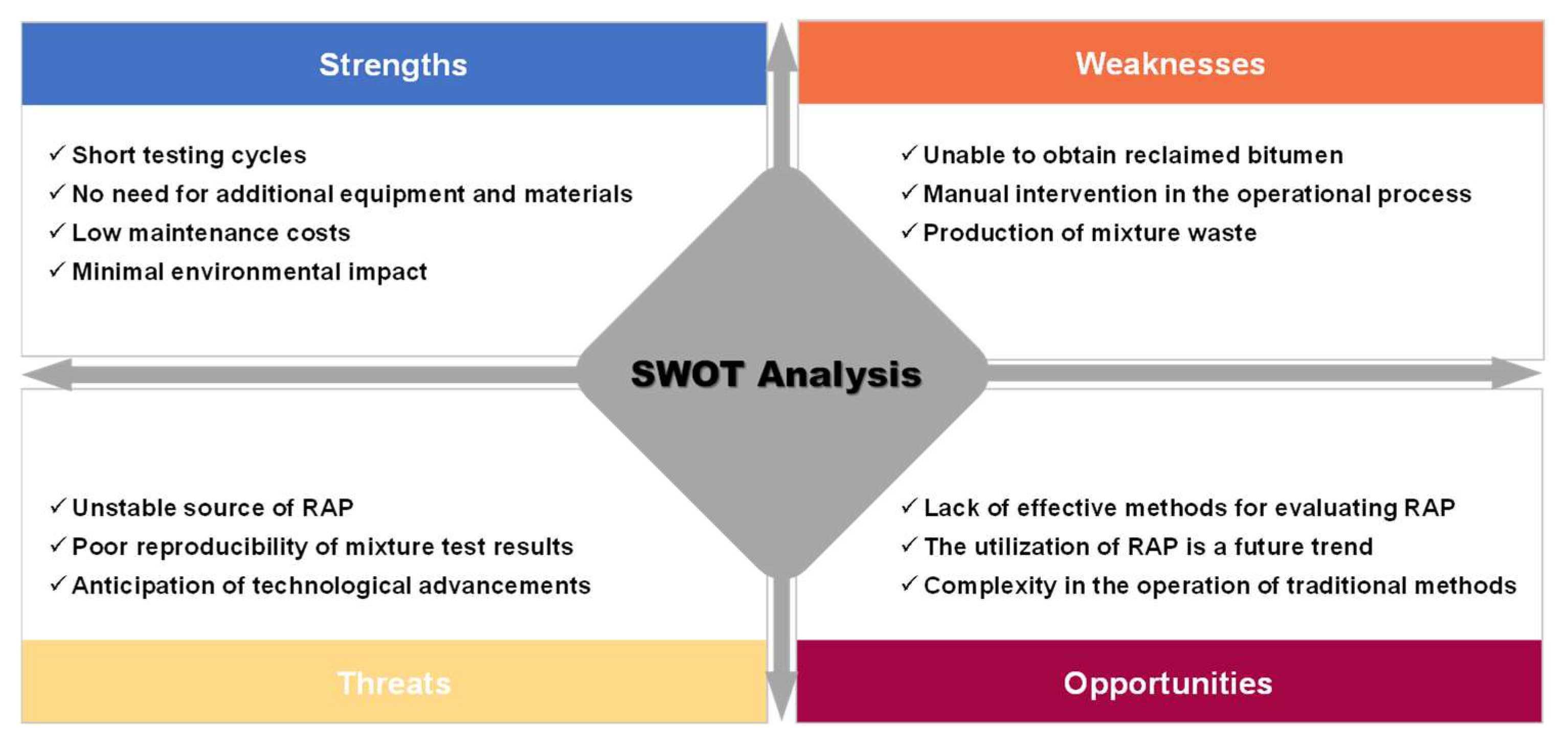 Sustainability 16 01064 g007