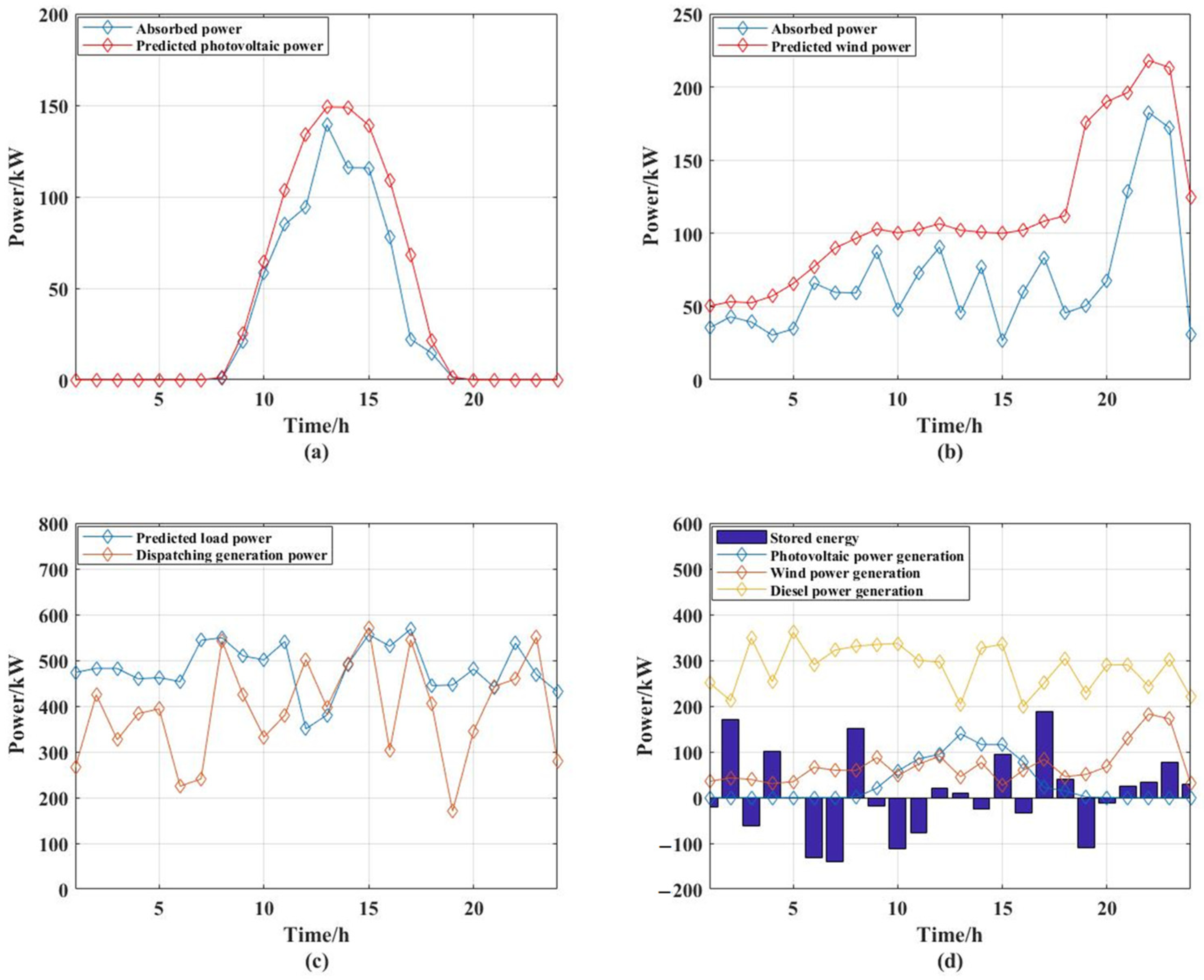 Sustainability 16 01065 g004