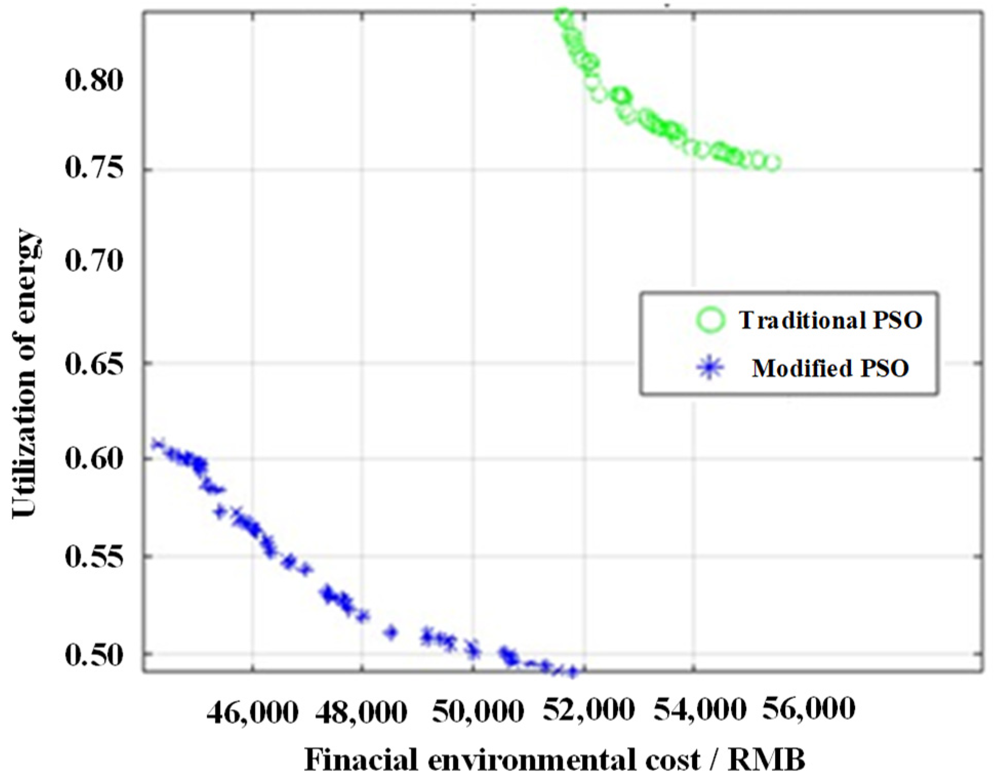 Sustainability 16 01065 g006