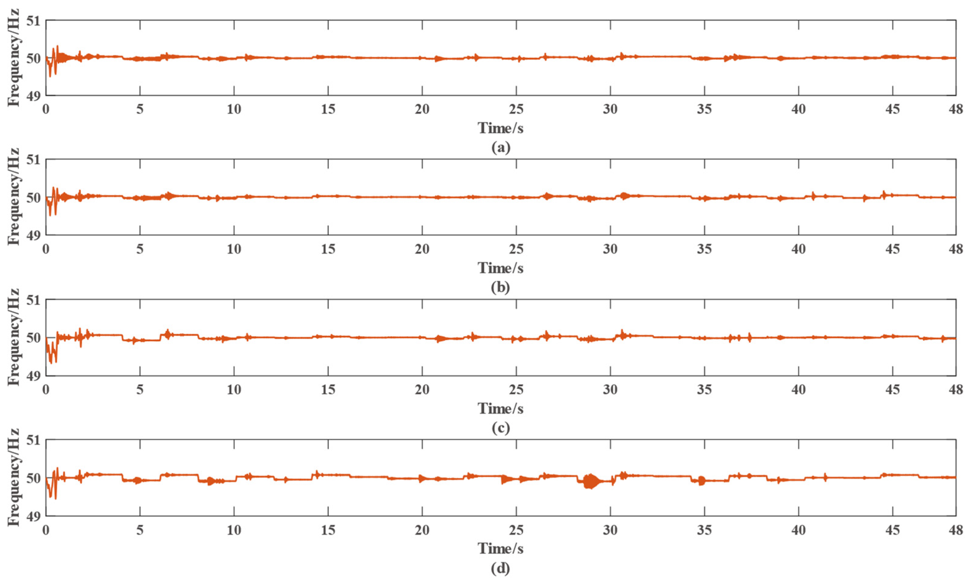 Sustainability 16 01065 g010