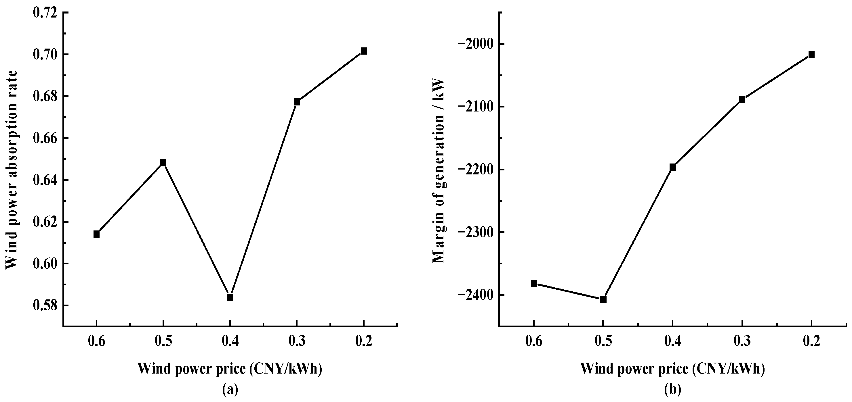 Sustainability 16 01065 g012