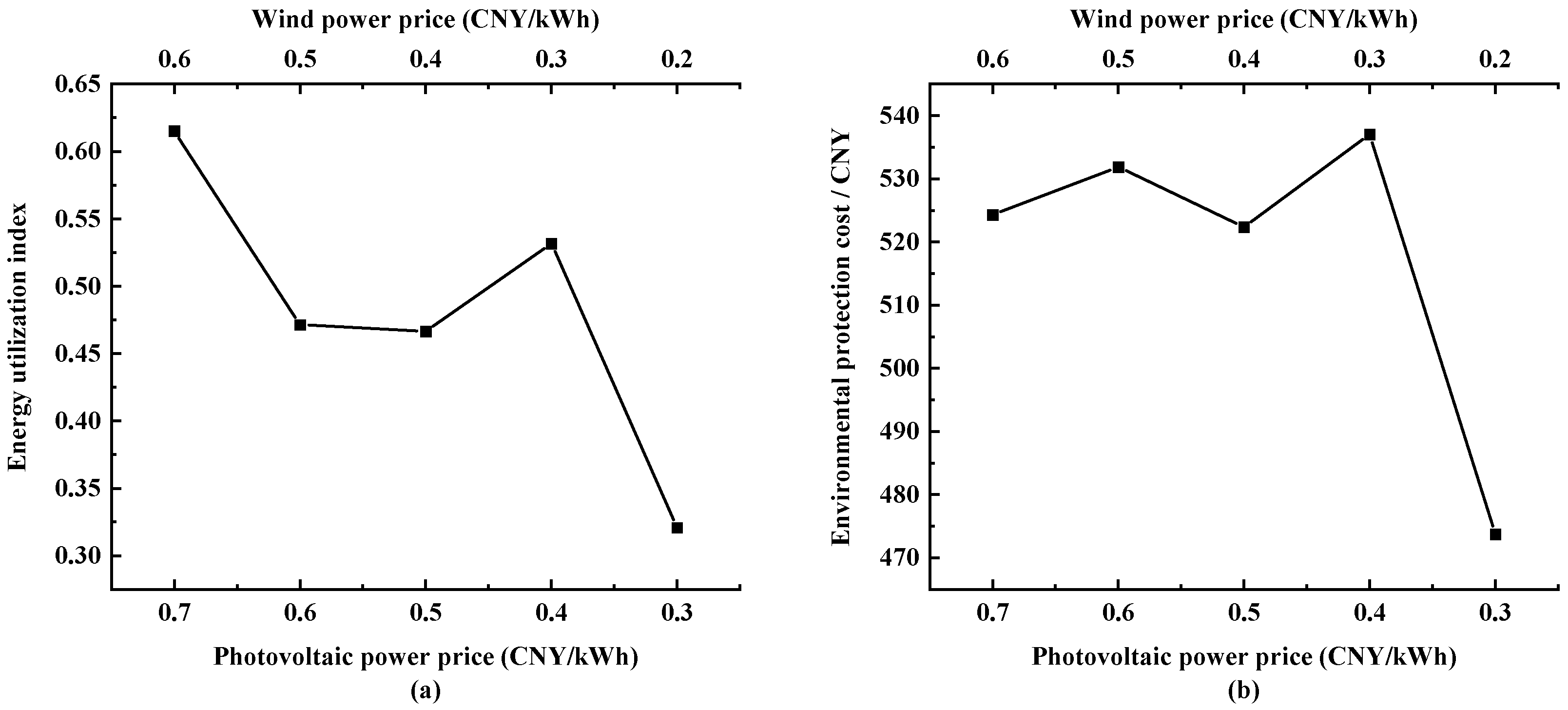 Sustainability 16 01065 g014