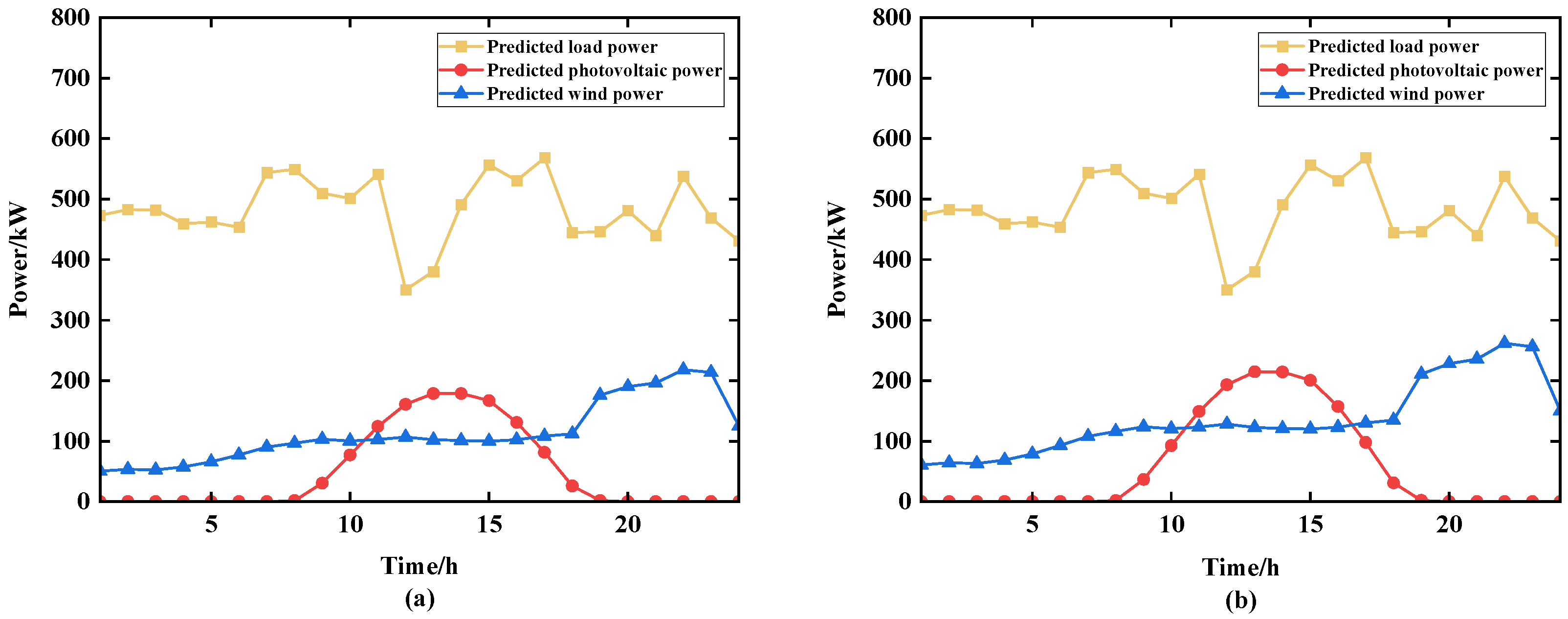 Sustainability 16 01065 g016