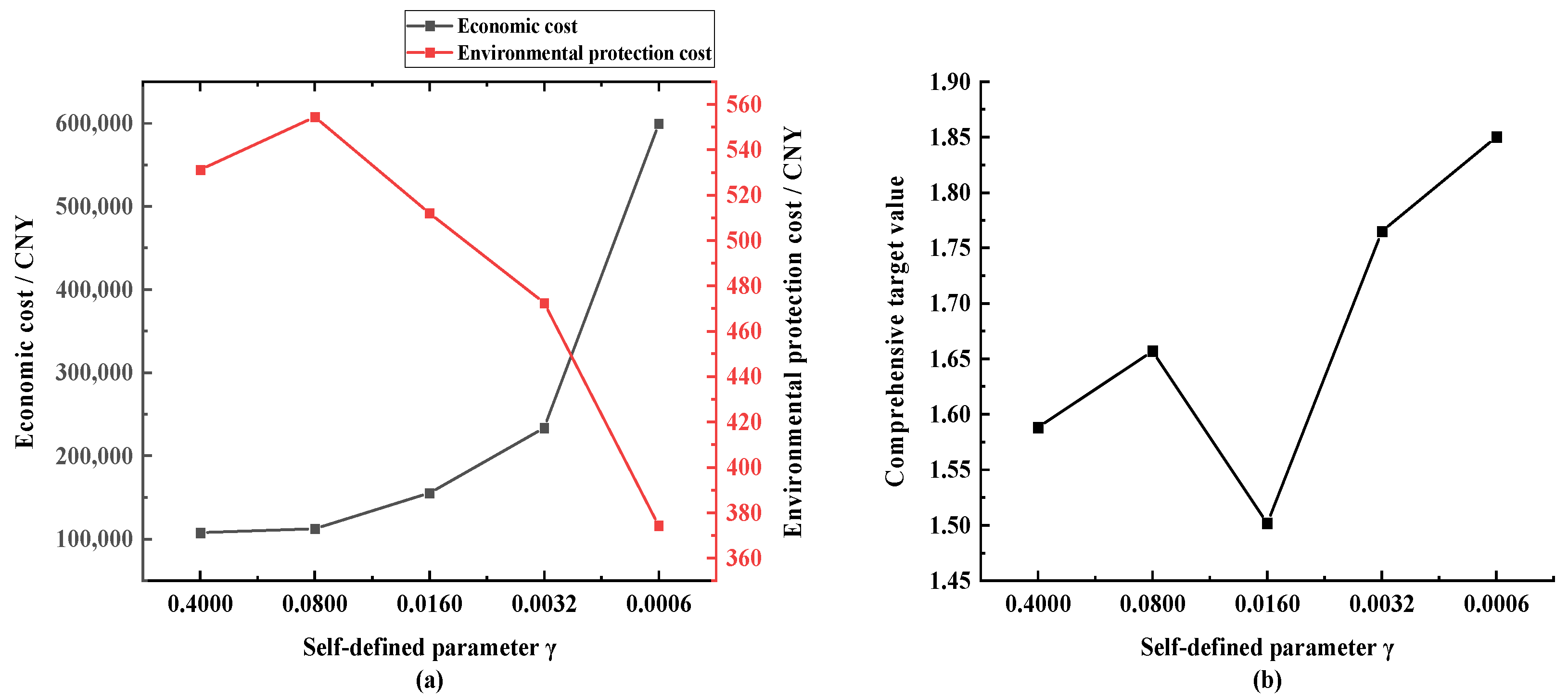 Sustainability 16 01065 g017