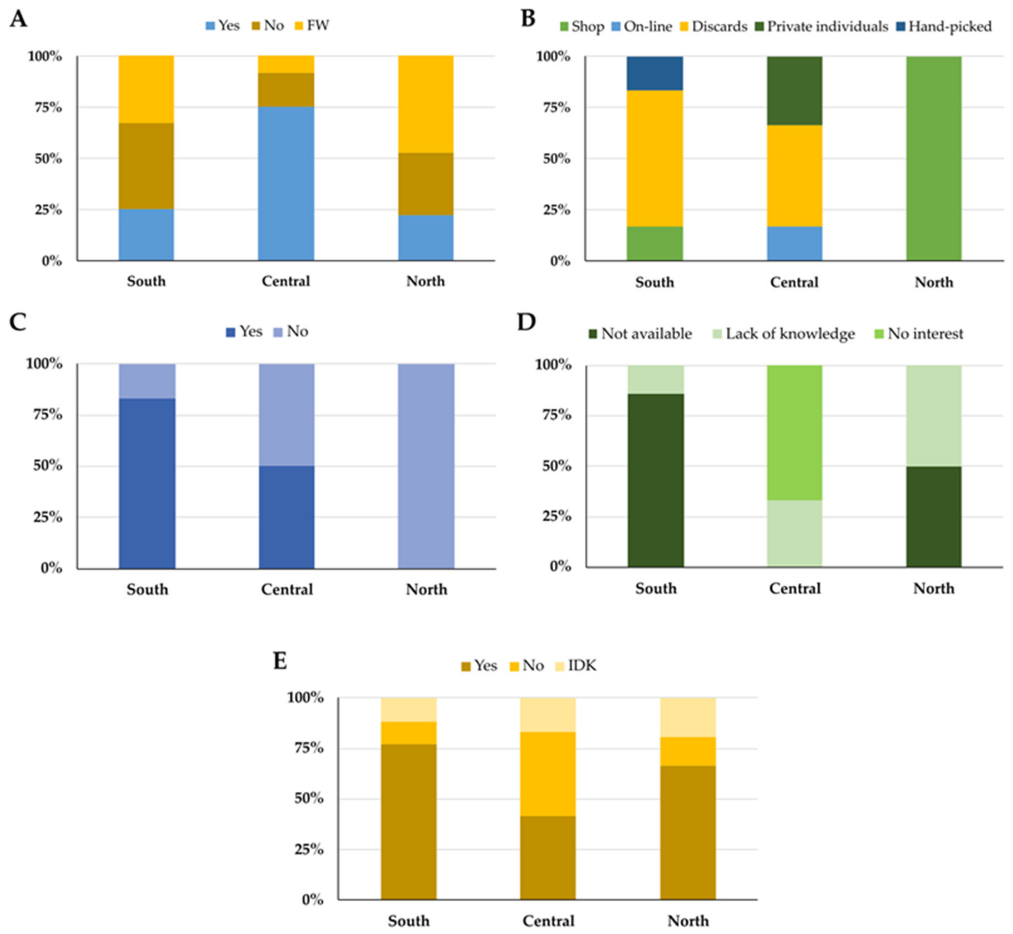 Sustainability 16 01066 g004