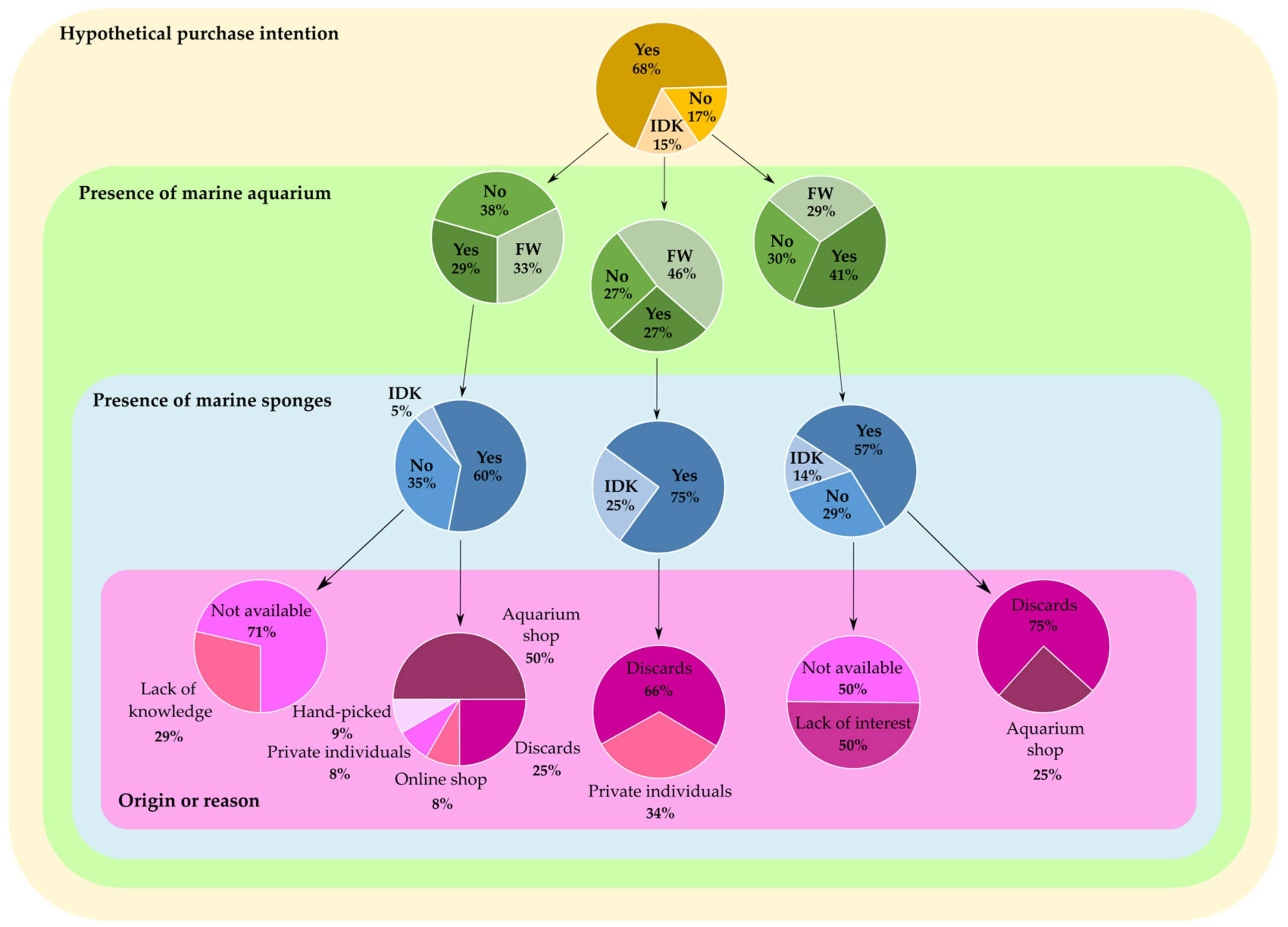 Sustainability 16 01066 g006