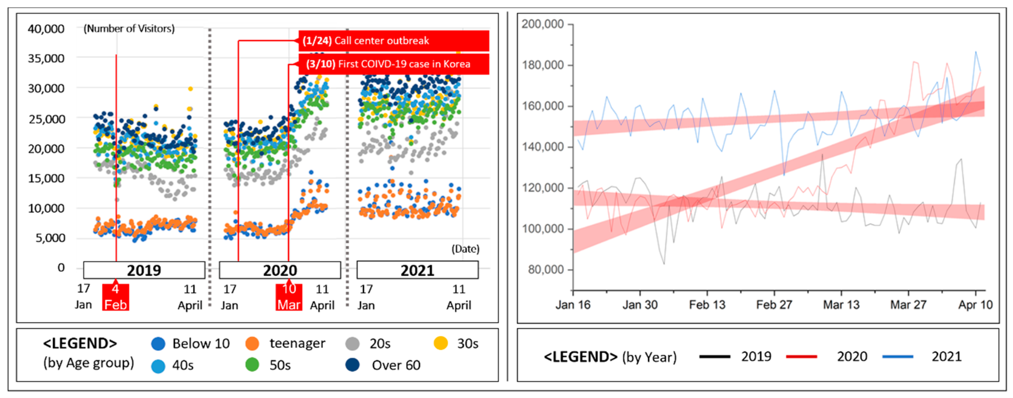 Sustainability 16 01070 g003