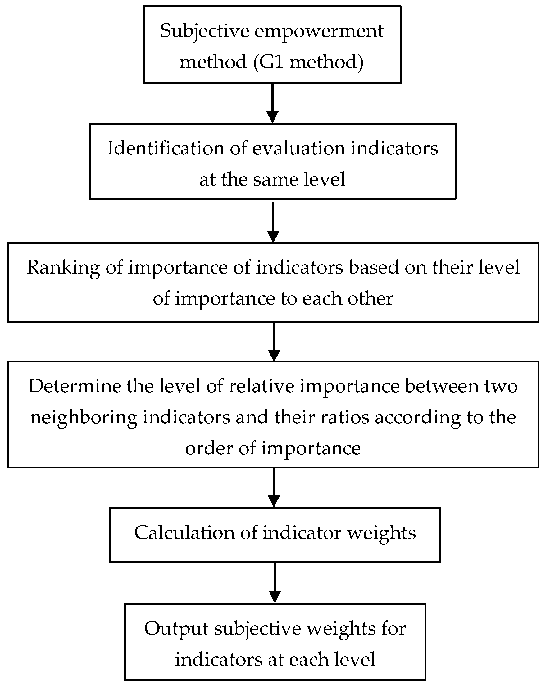Sustainability 16 01071 g002