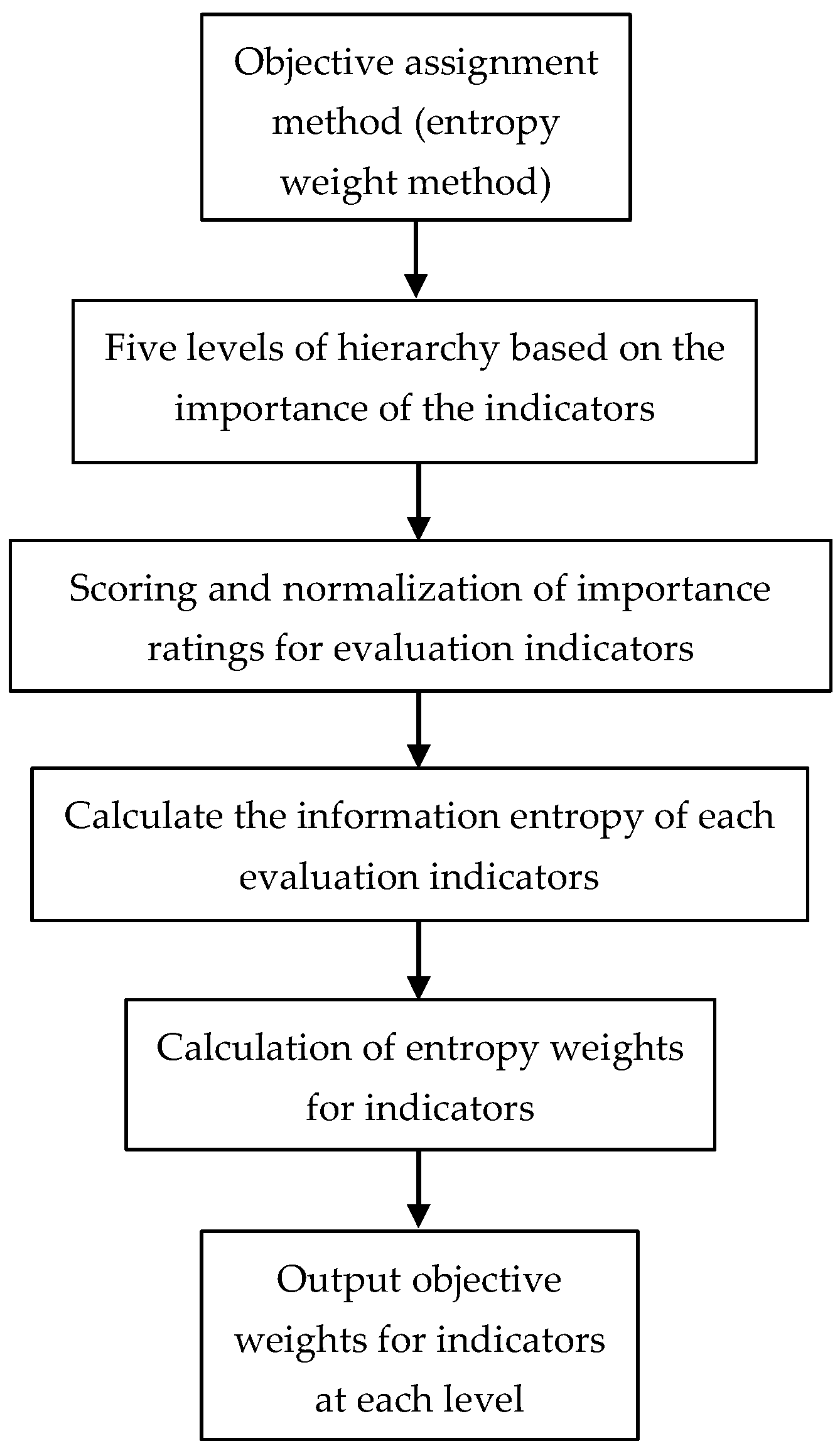 Sustainability 16 01071 g003