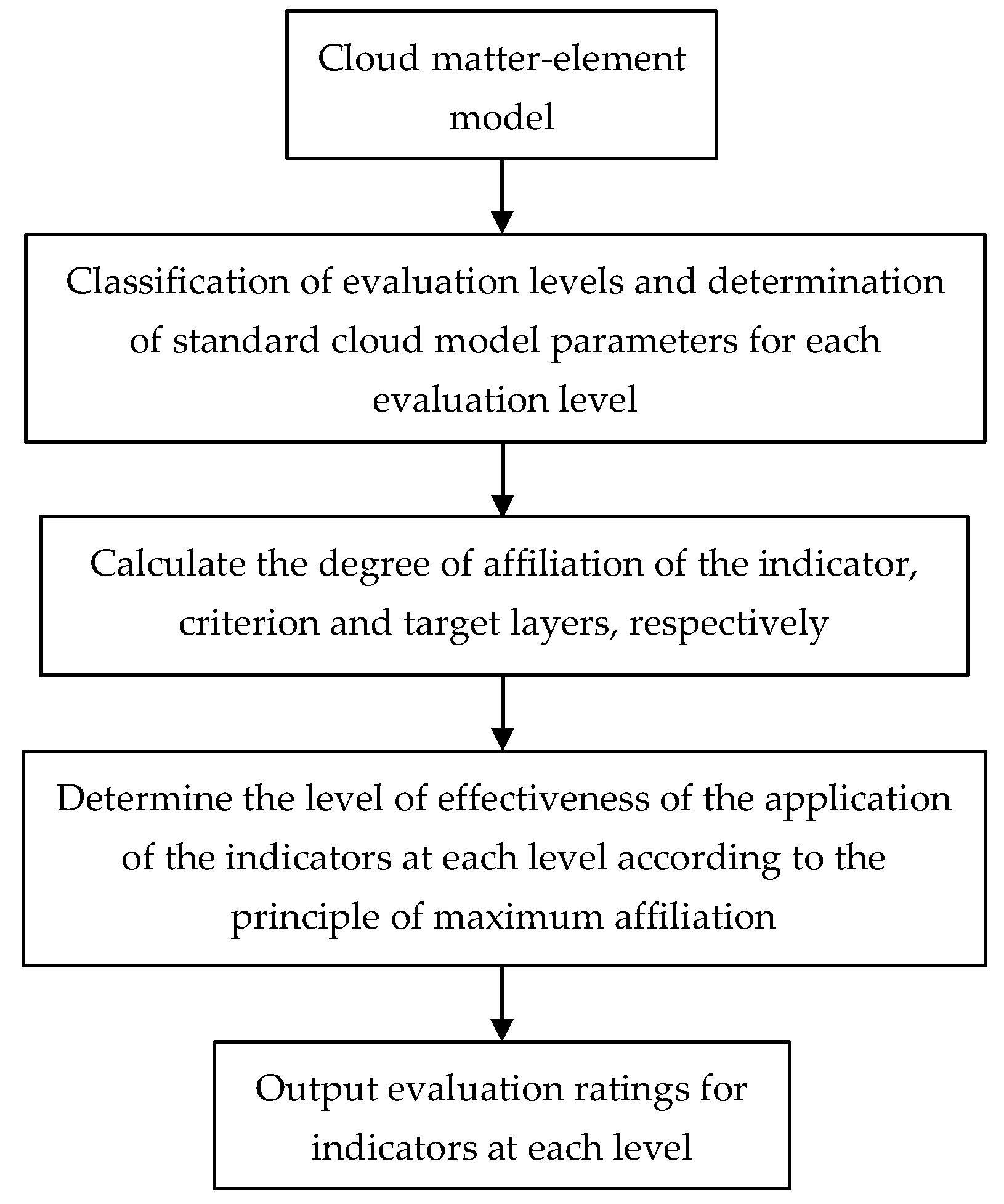 Sustainability 16 01071 g004