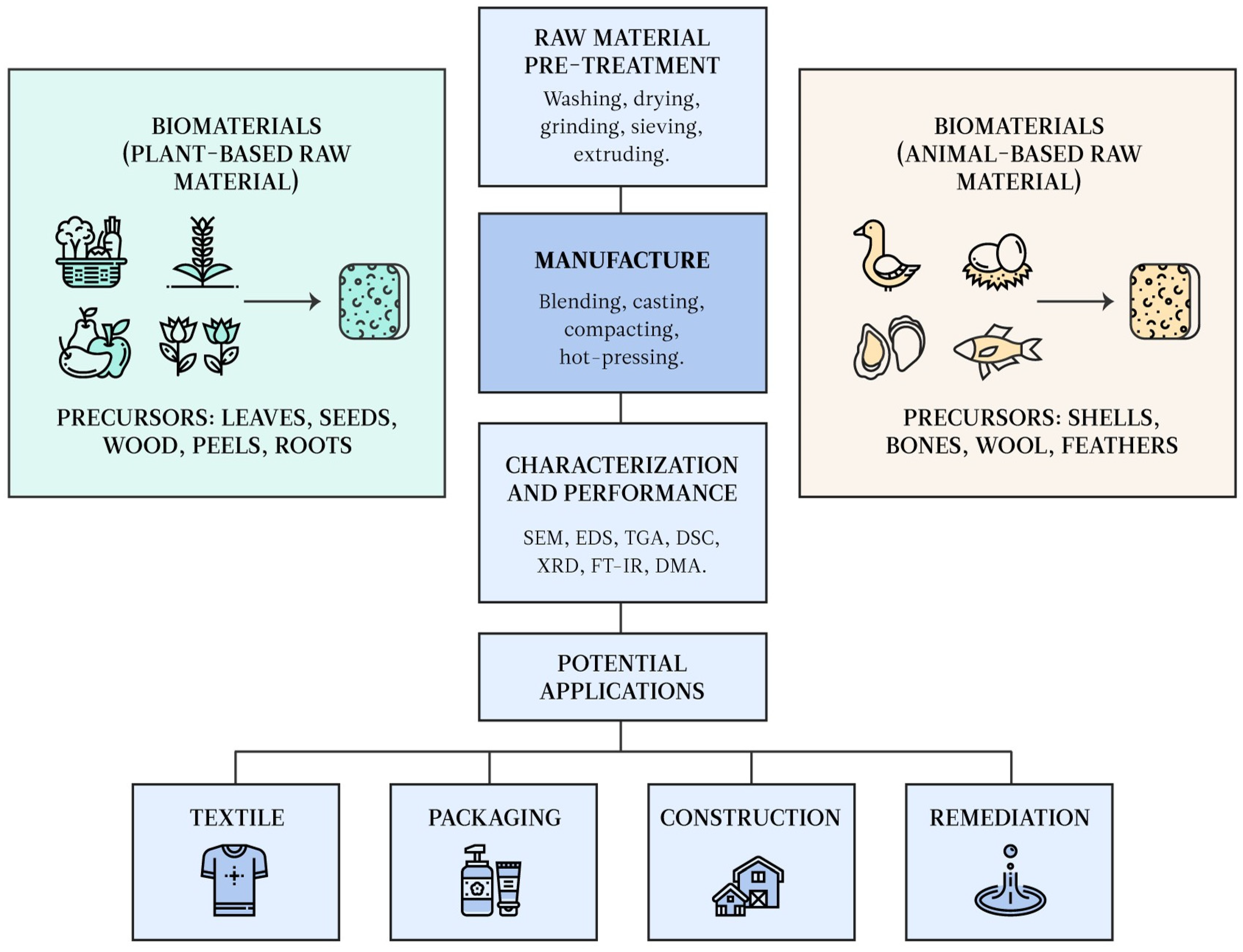 Sustainability 16 01073 g001