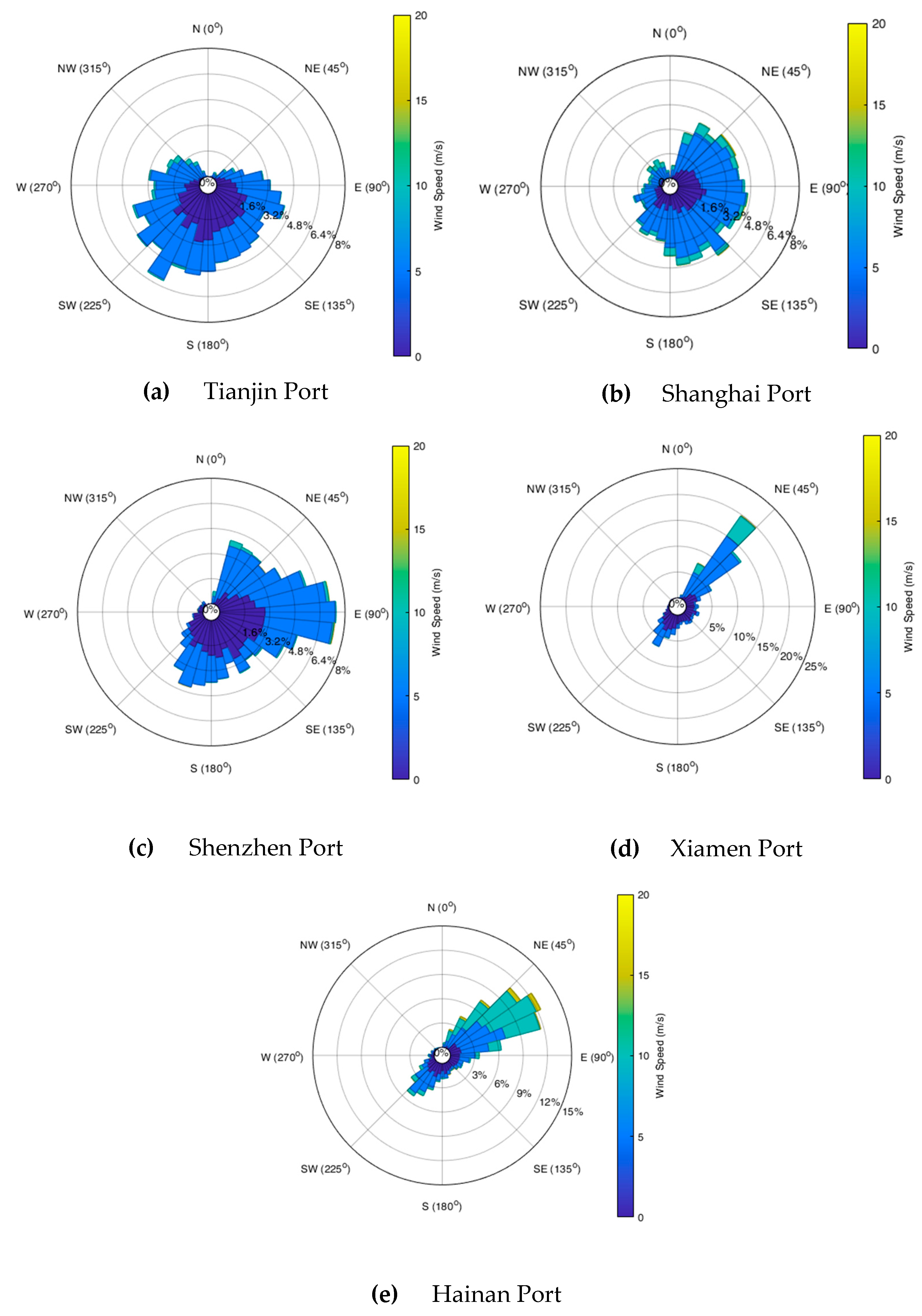 Sustainability 16 01074 g006