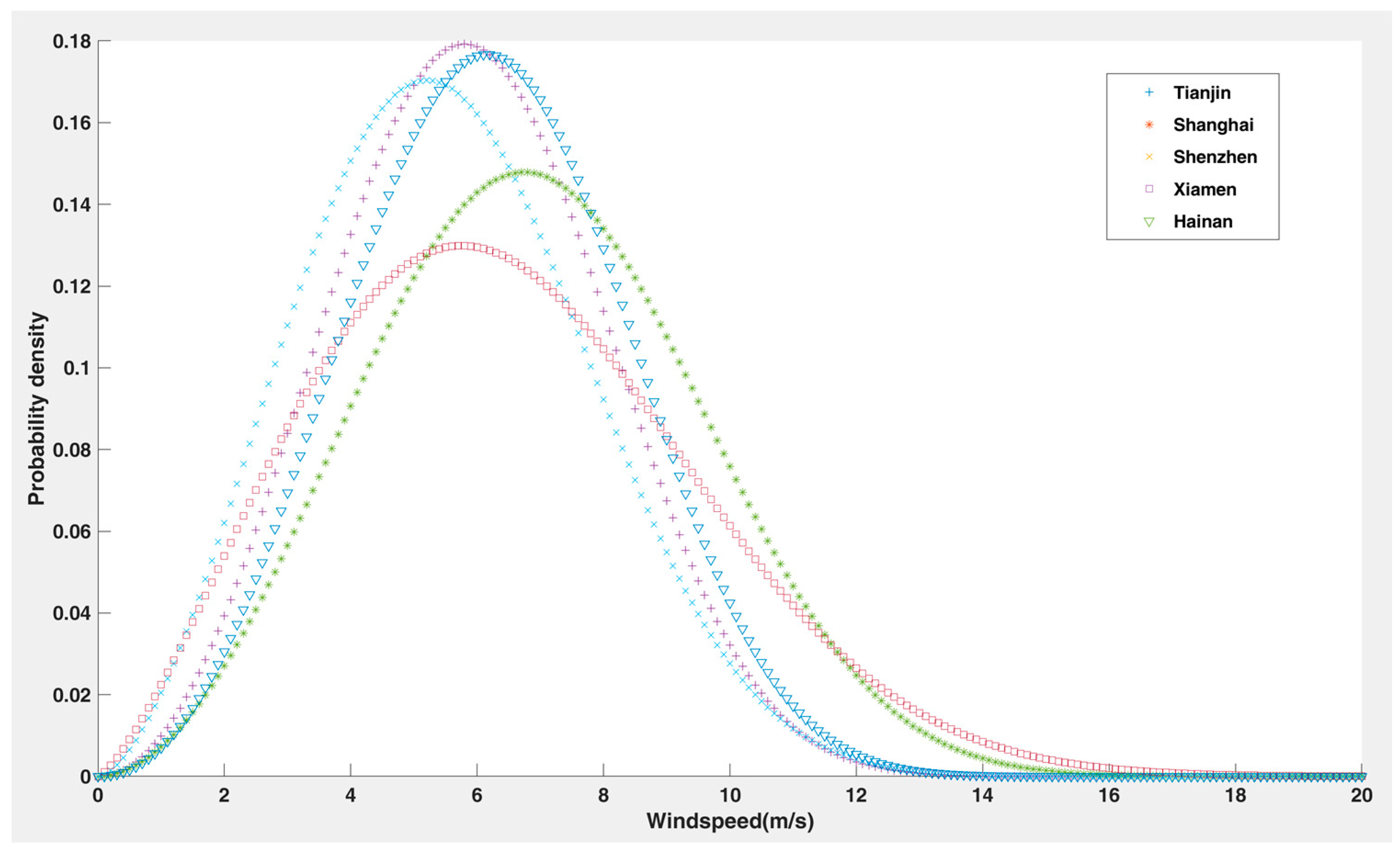 Sustainability 16 01074 g008