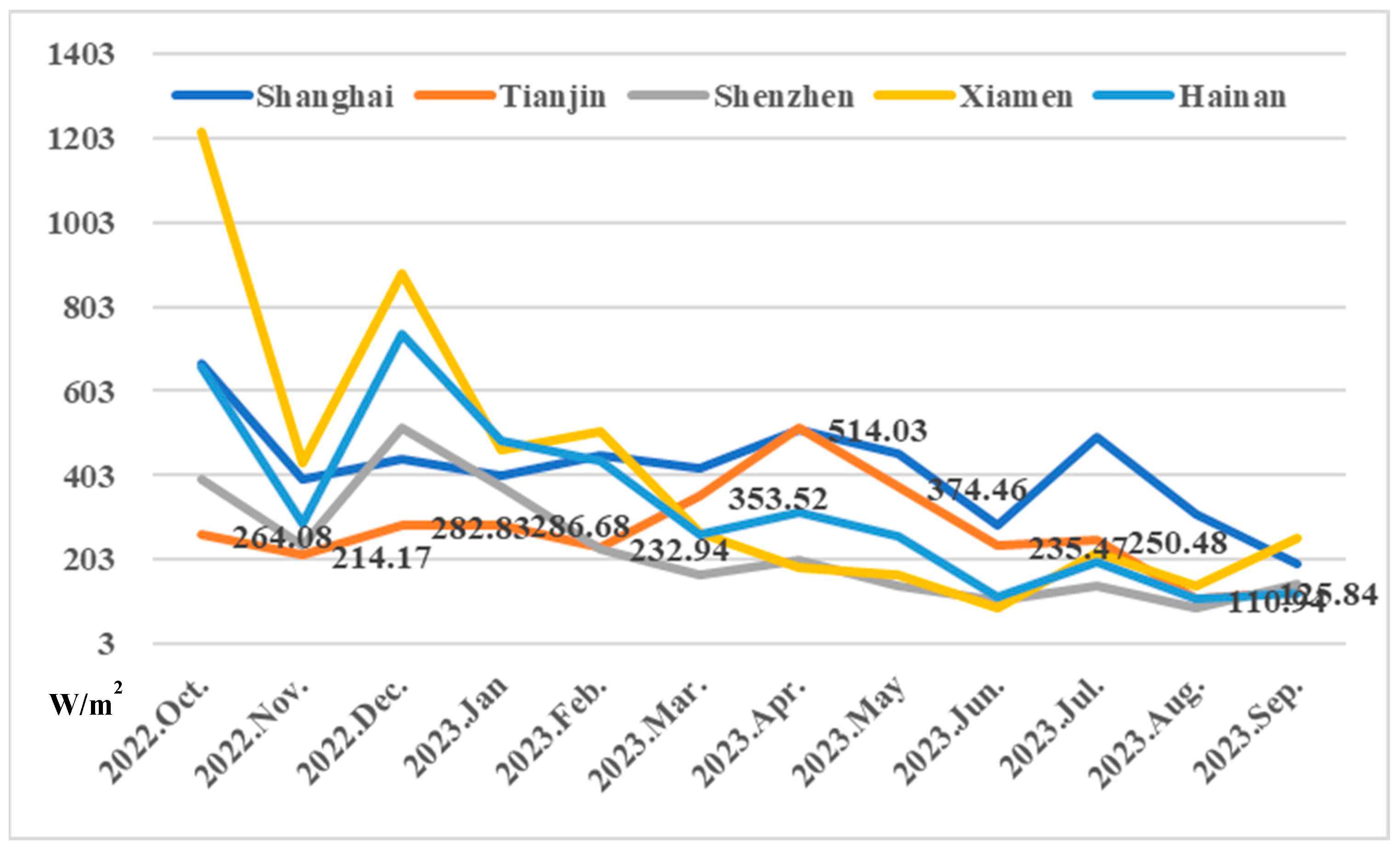 Sustainability 16 01074 g009