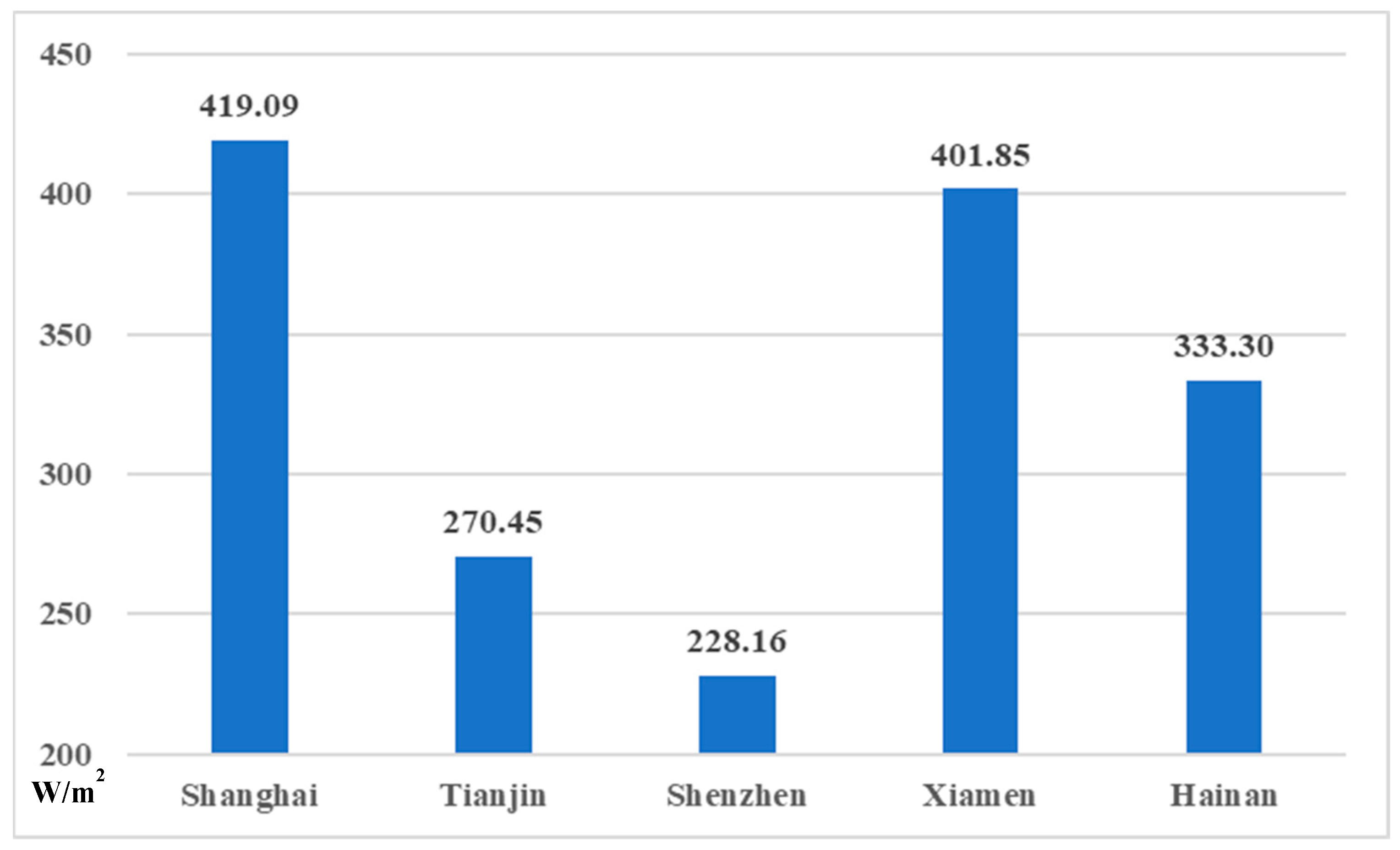 Sustainability 16 01074 g010