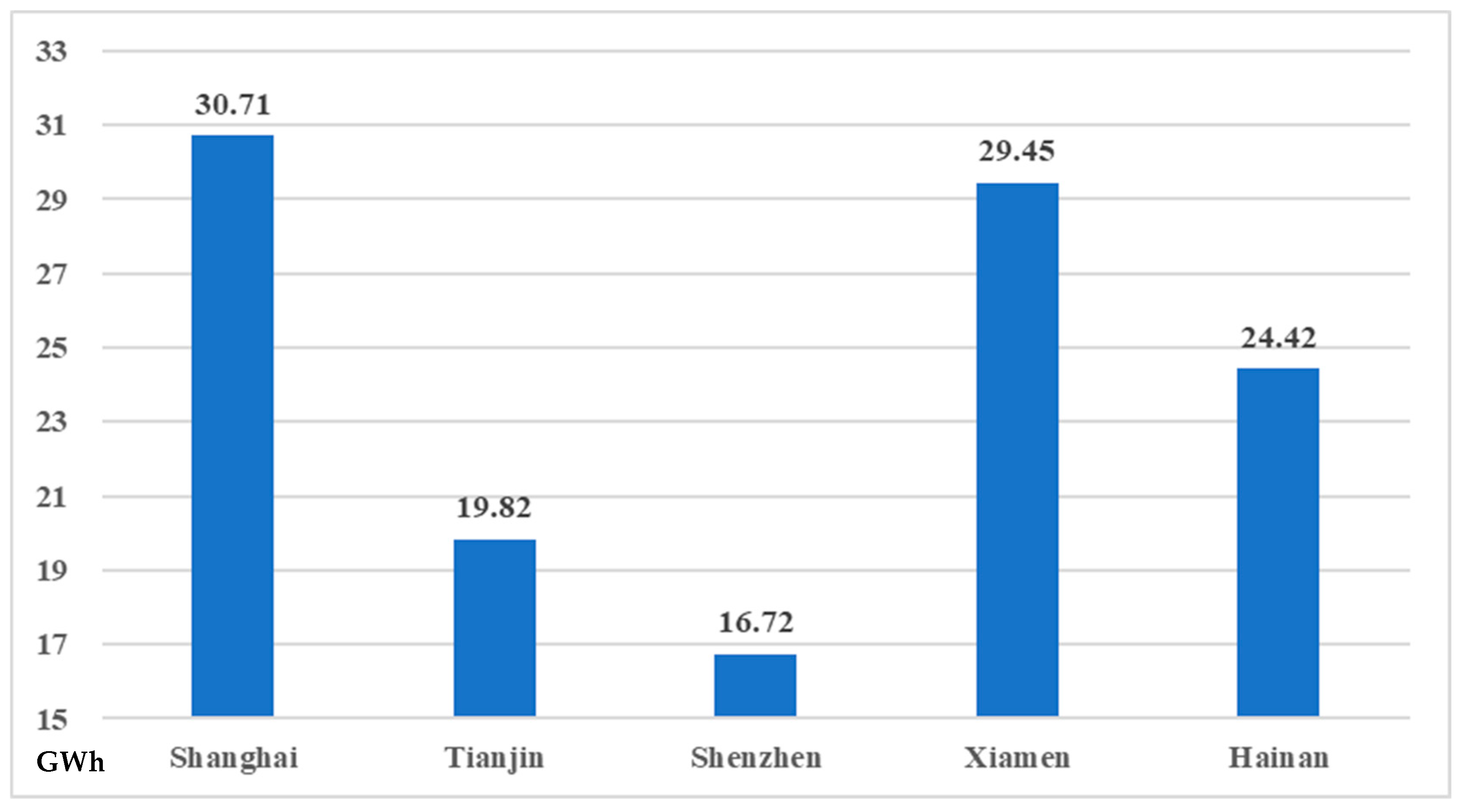 Sustainability 16 01074 g011
