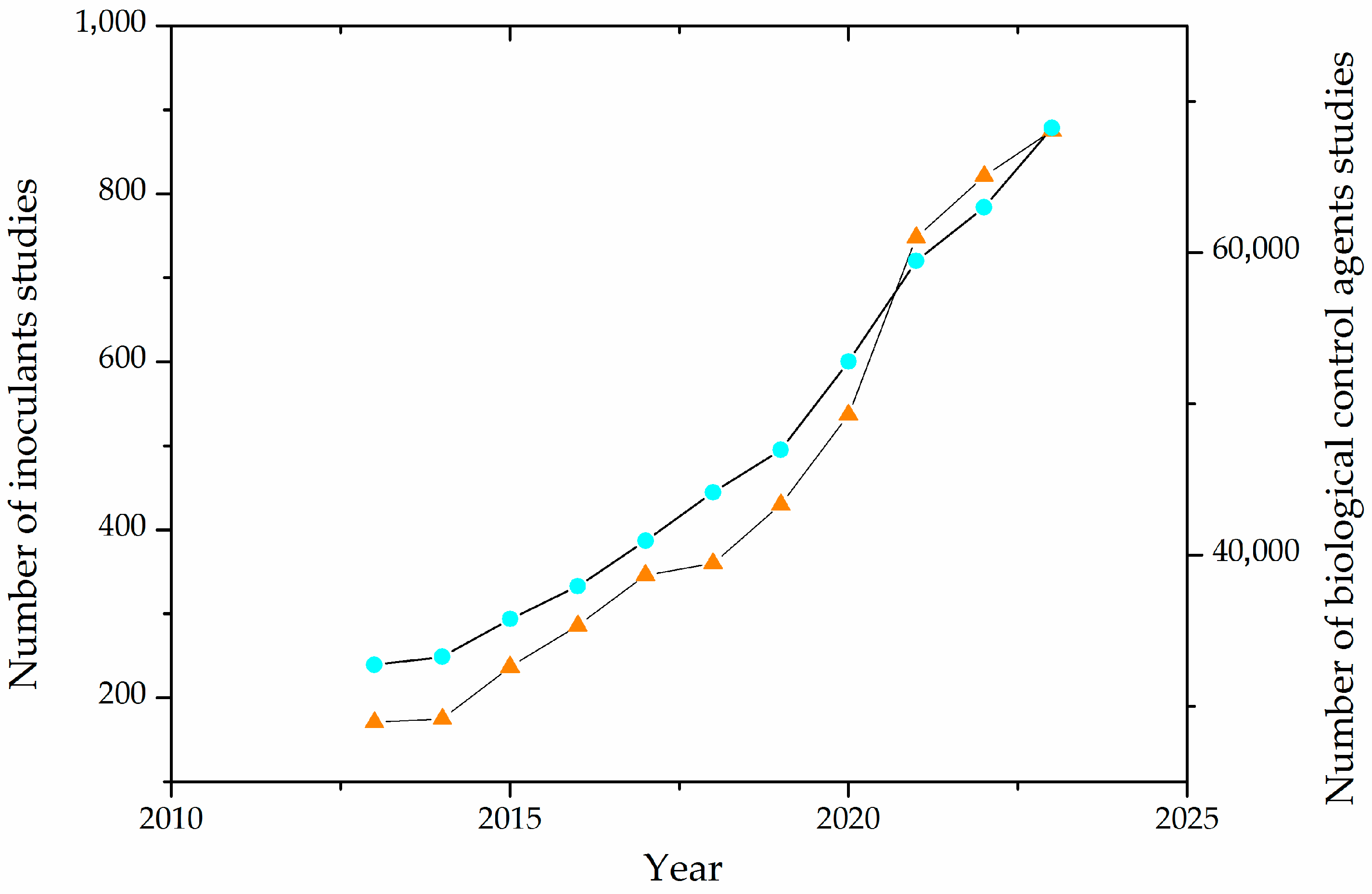 Sustainability 16 01076 g002 Sustainability 16 01076 g002