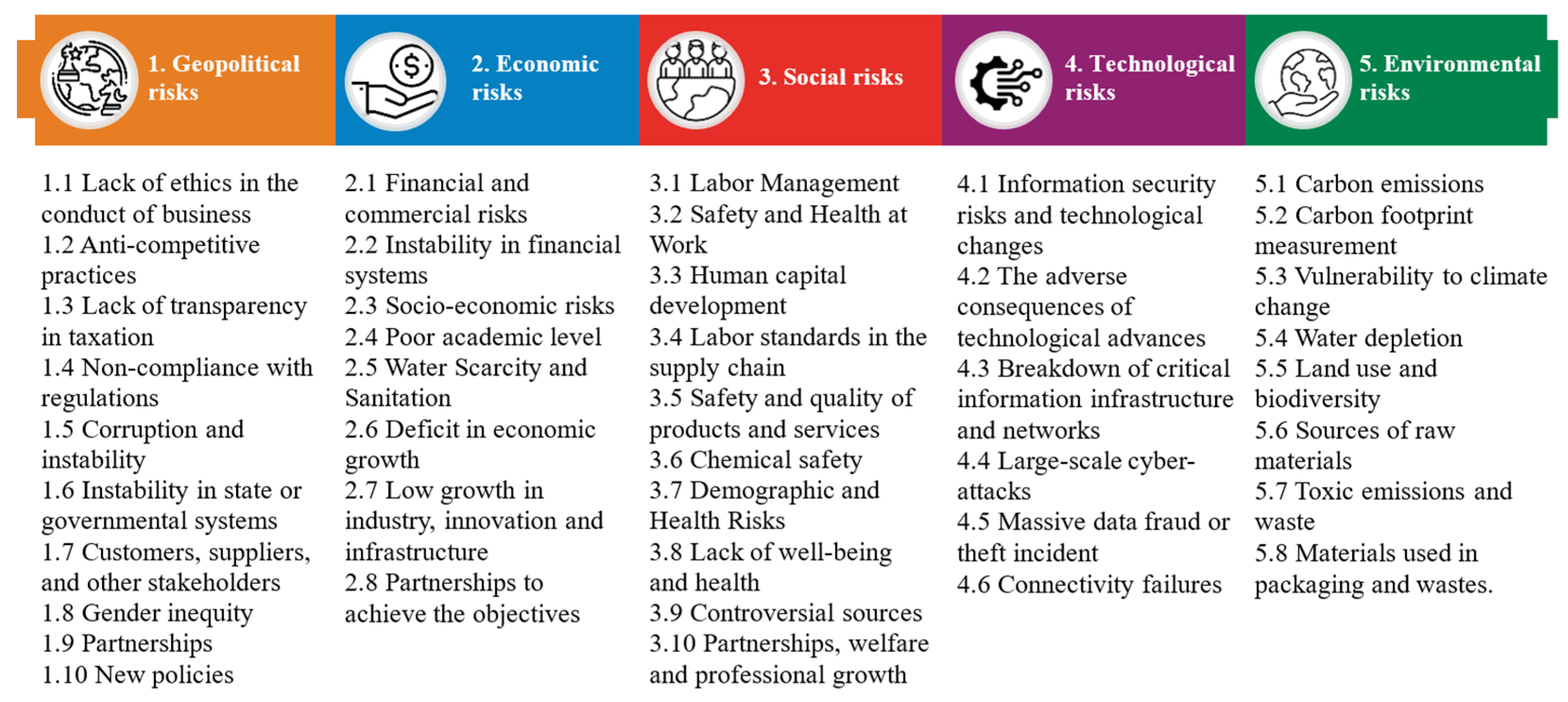 Sustainability 16 01080 g003