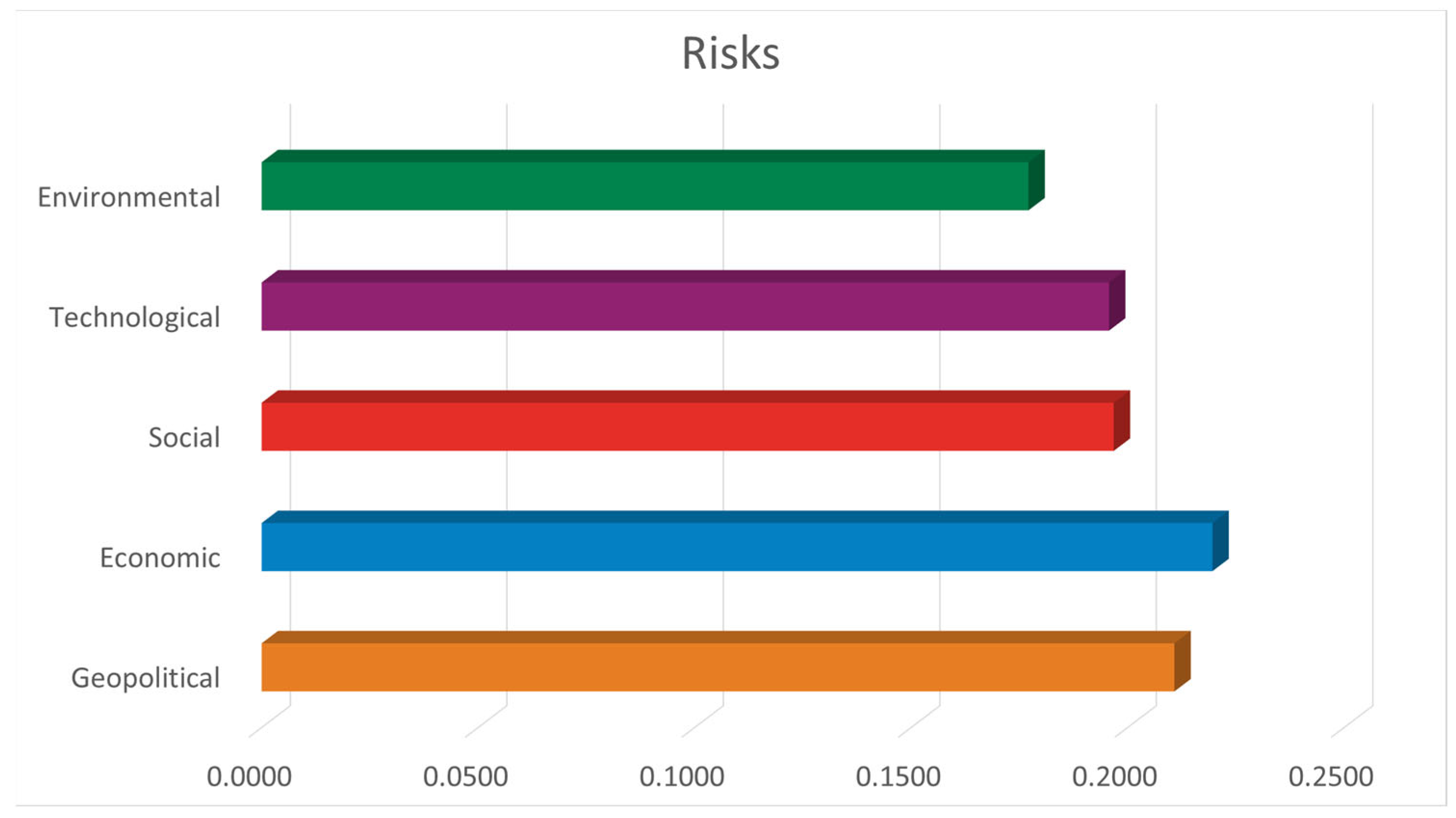 Sustainability 16 01080 g004