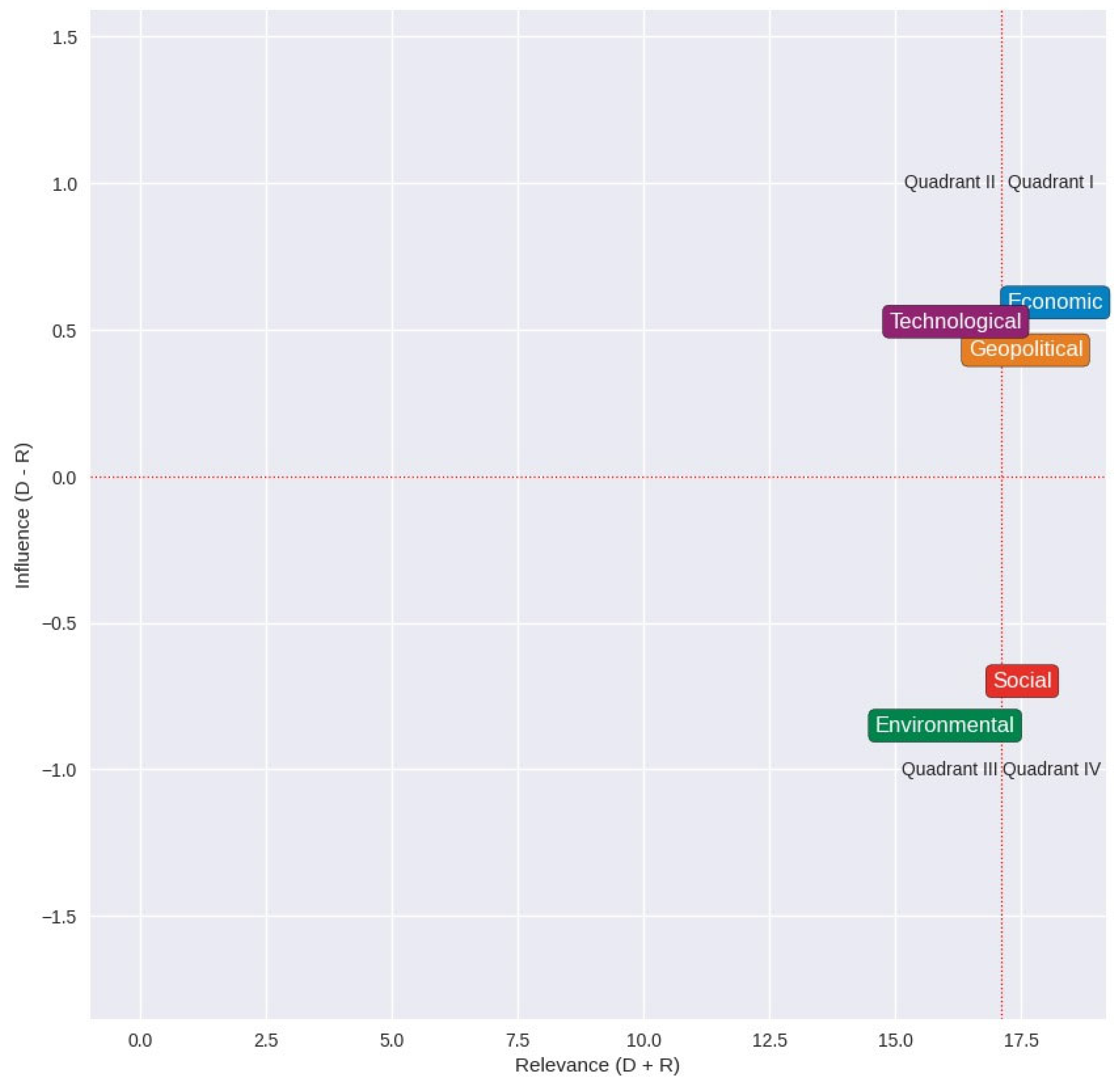 Sustainability 16 01080 g005