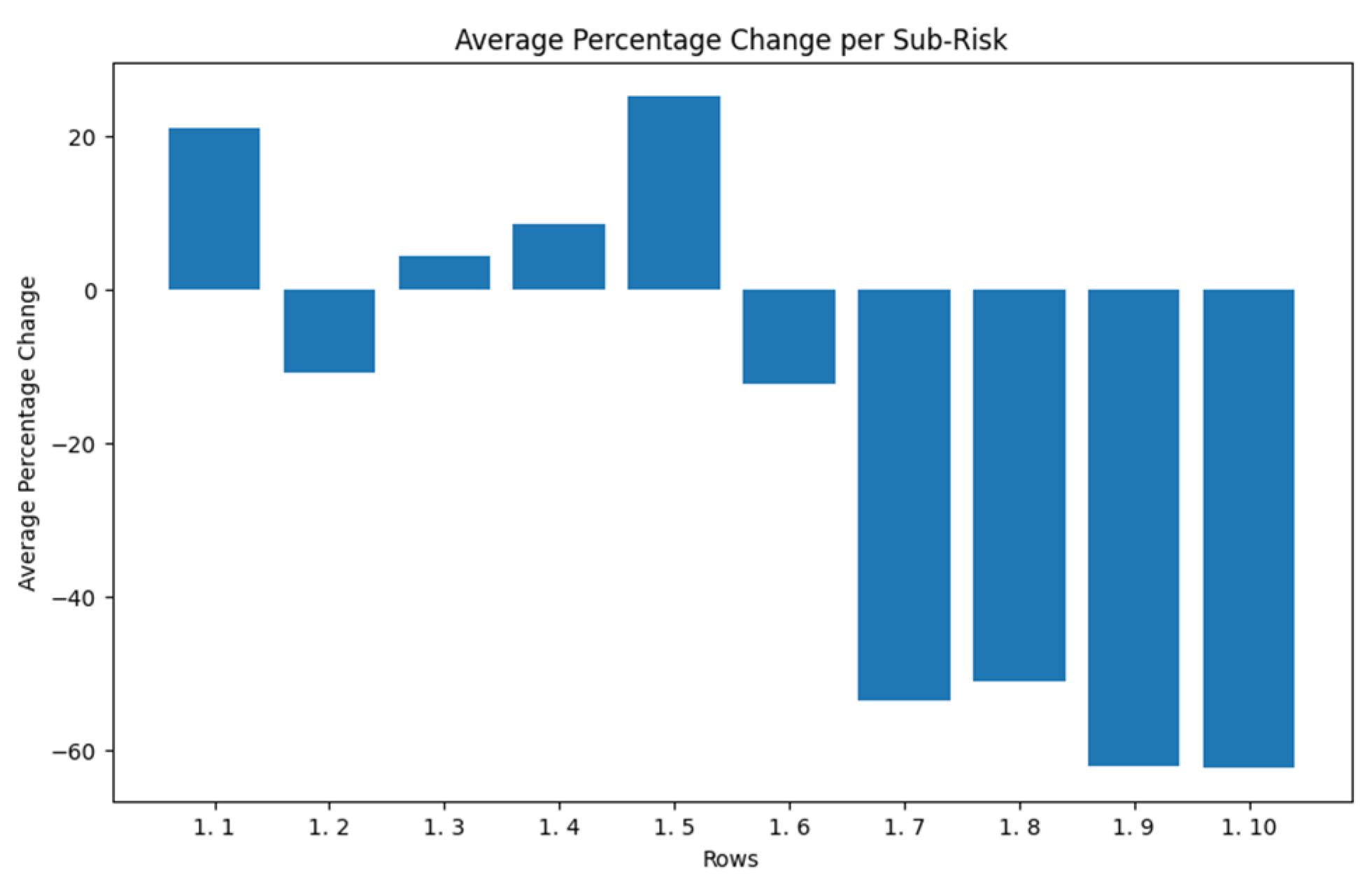 Sustainability 16 01080 g006