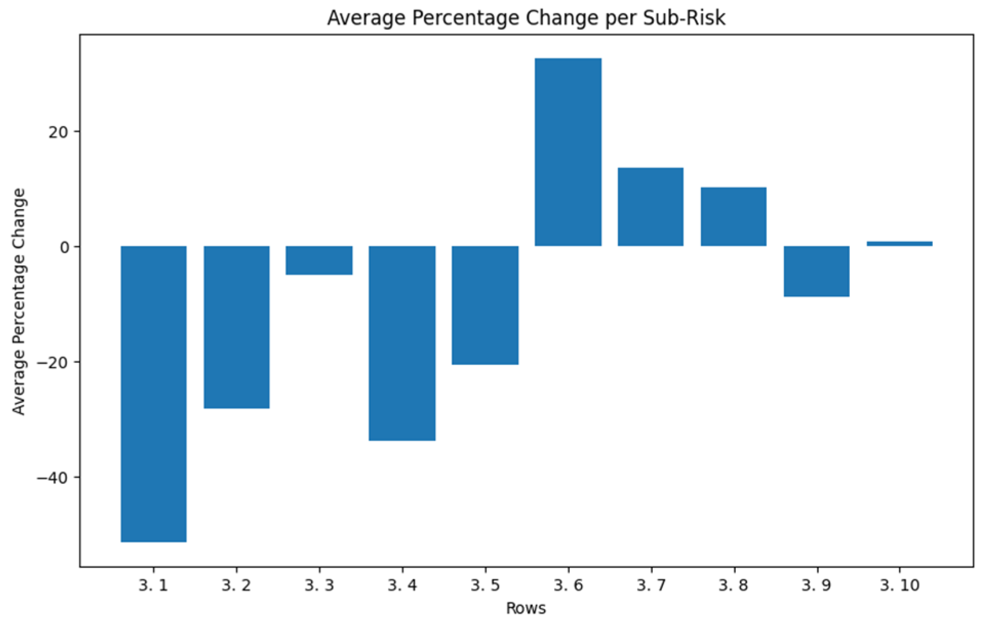 Sustainability 16 01080 g008