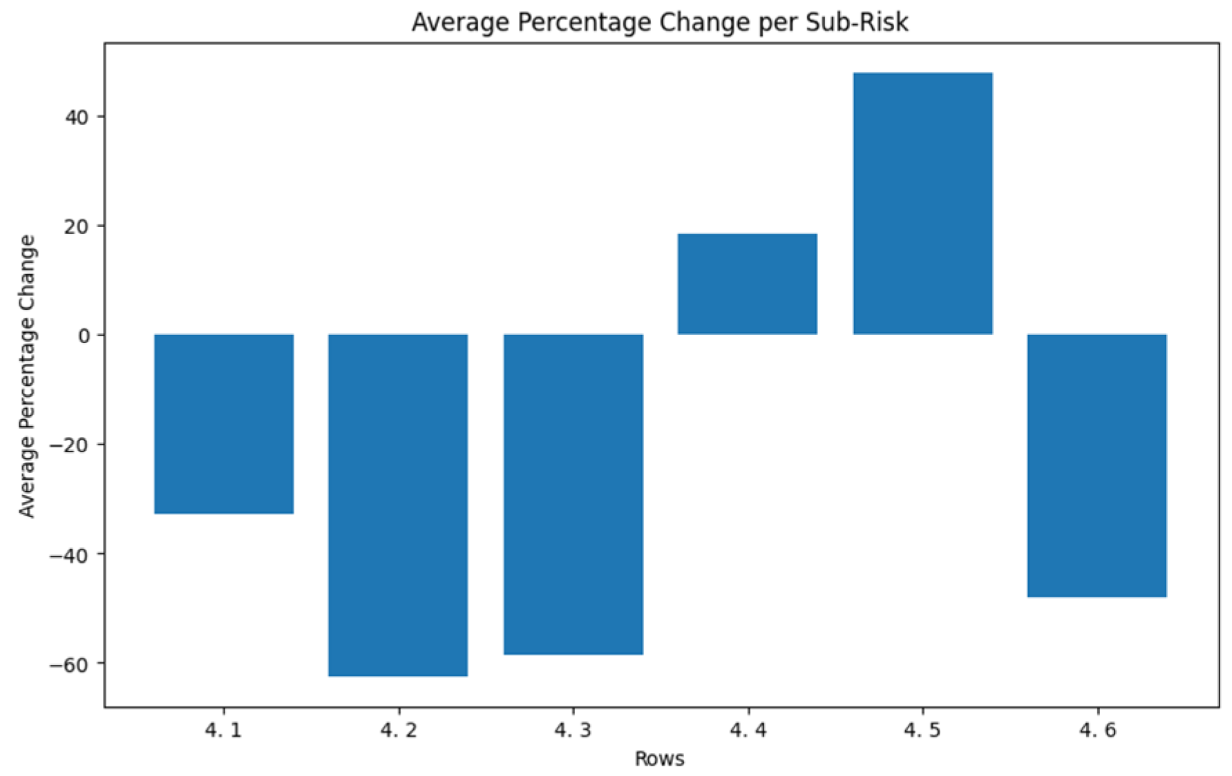 Sustainability 16 01080 g009