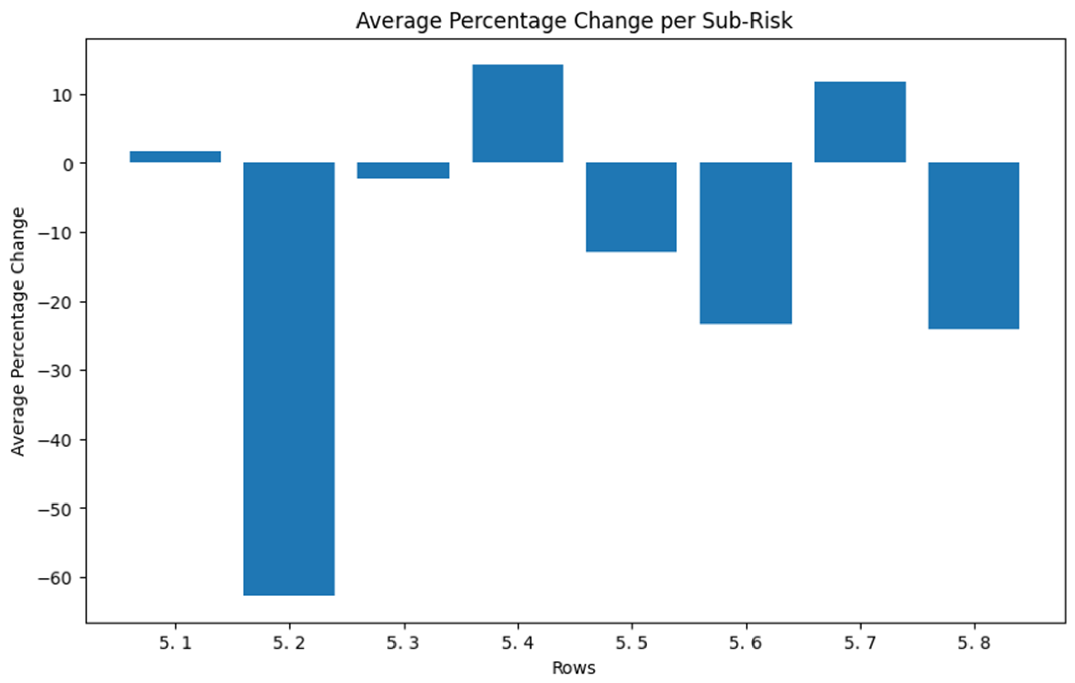 Sustainability 16 01080 g010