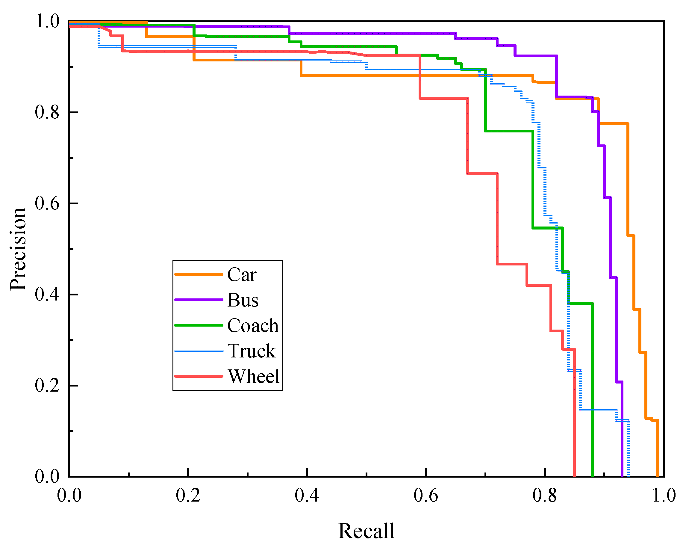 Sustainability 16 01081 g006