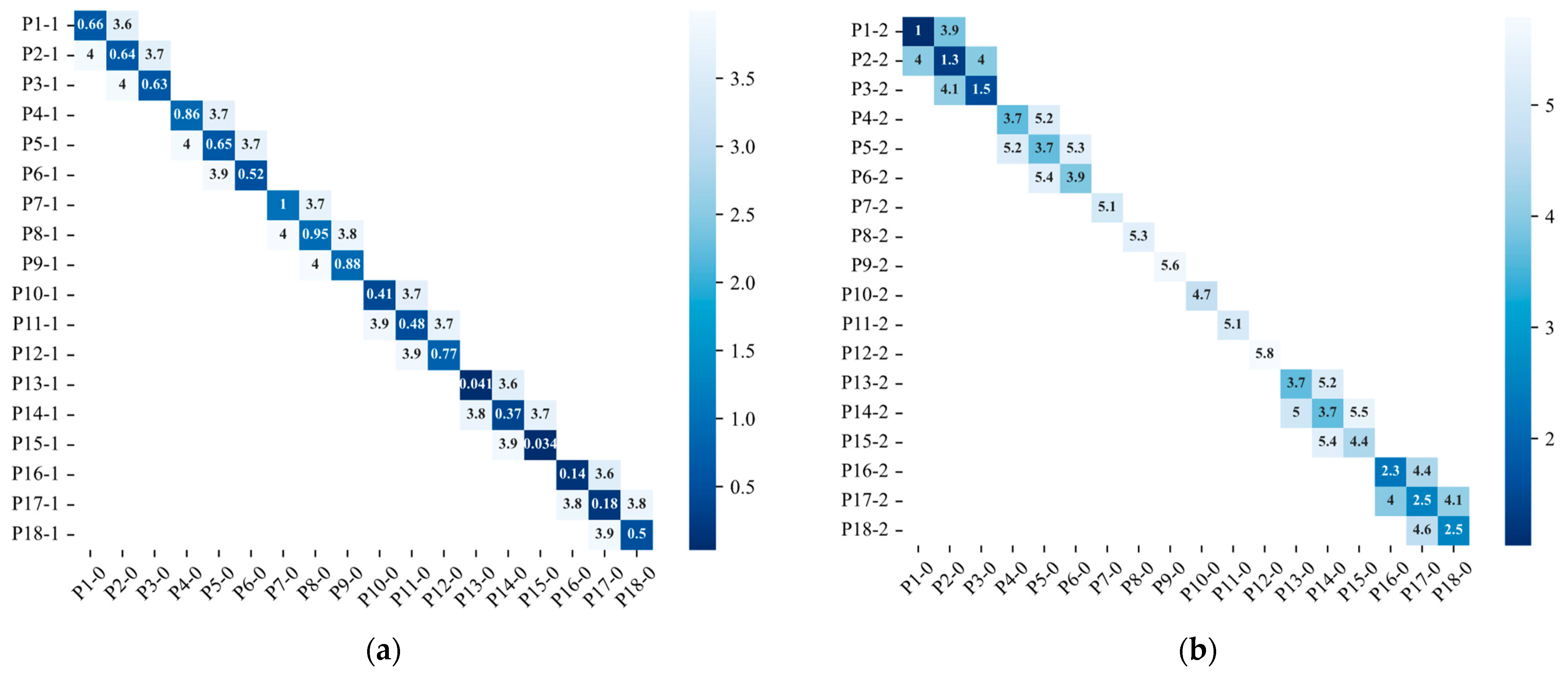 Sustainability 16 01081 g008