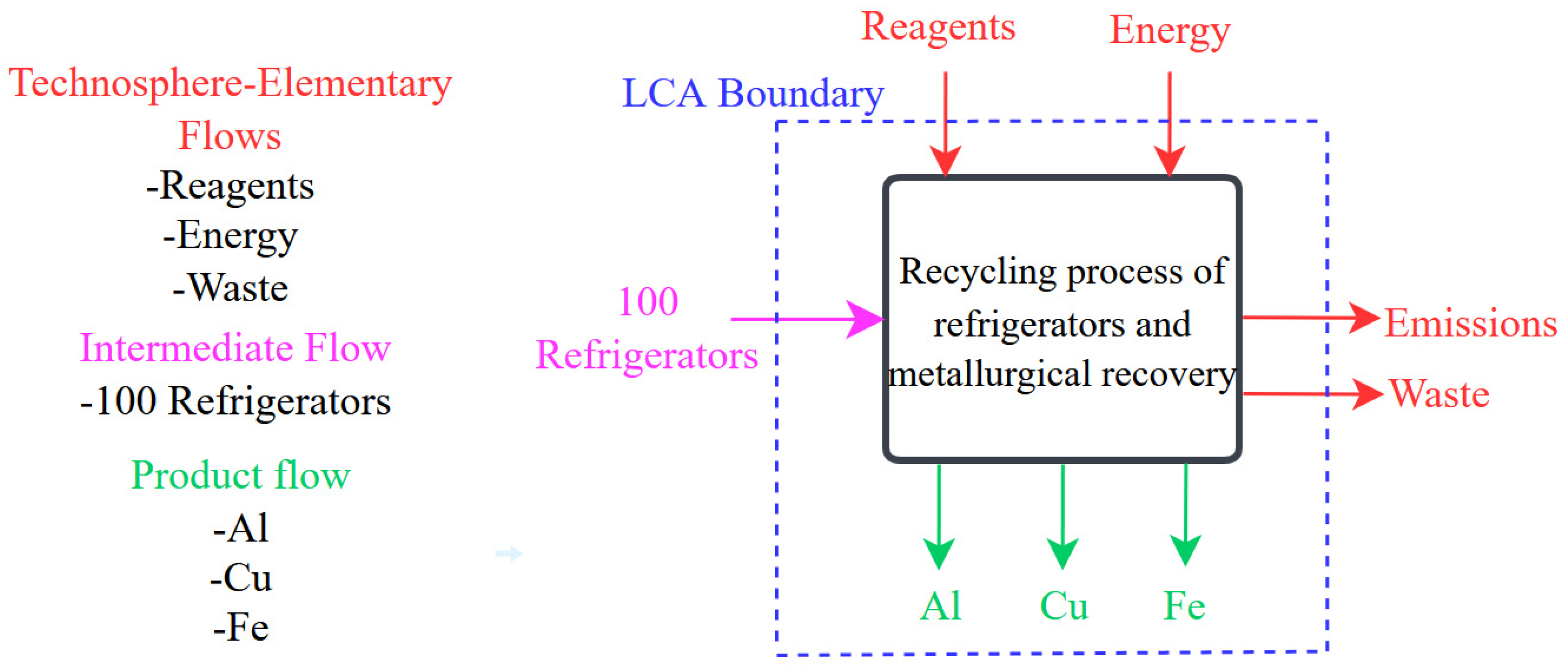 Sustainability 16 01082 g006
