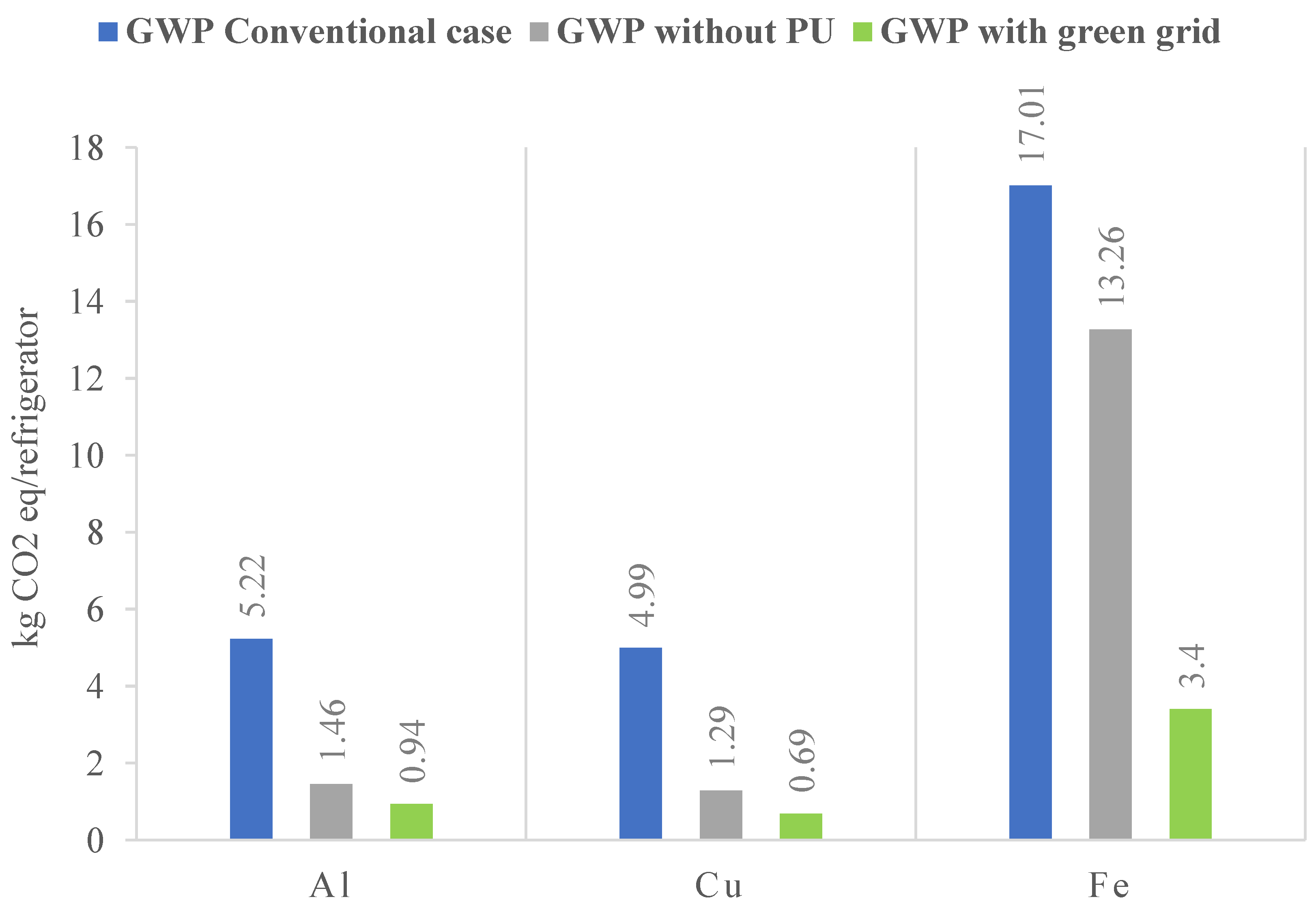 Sustainability 16 01082 g009