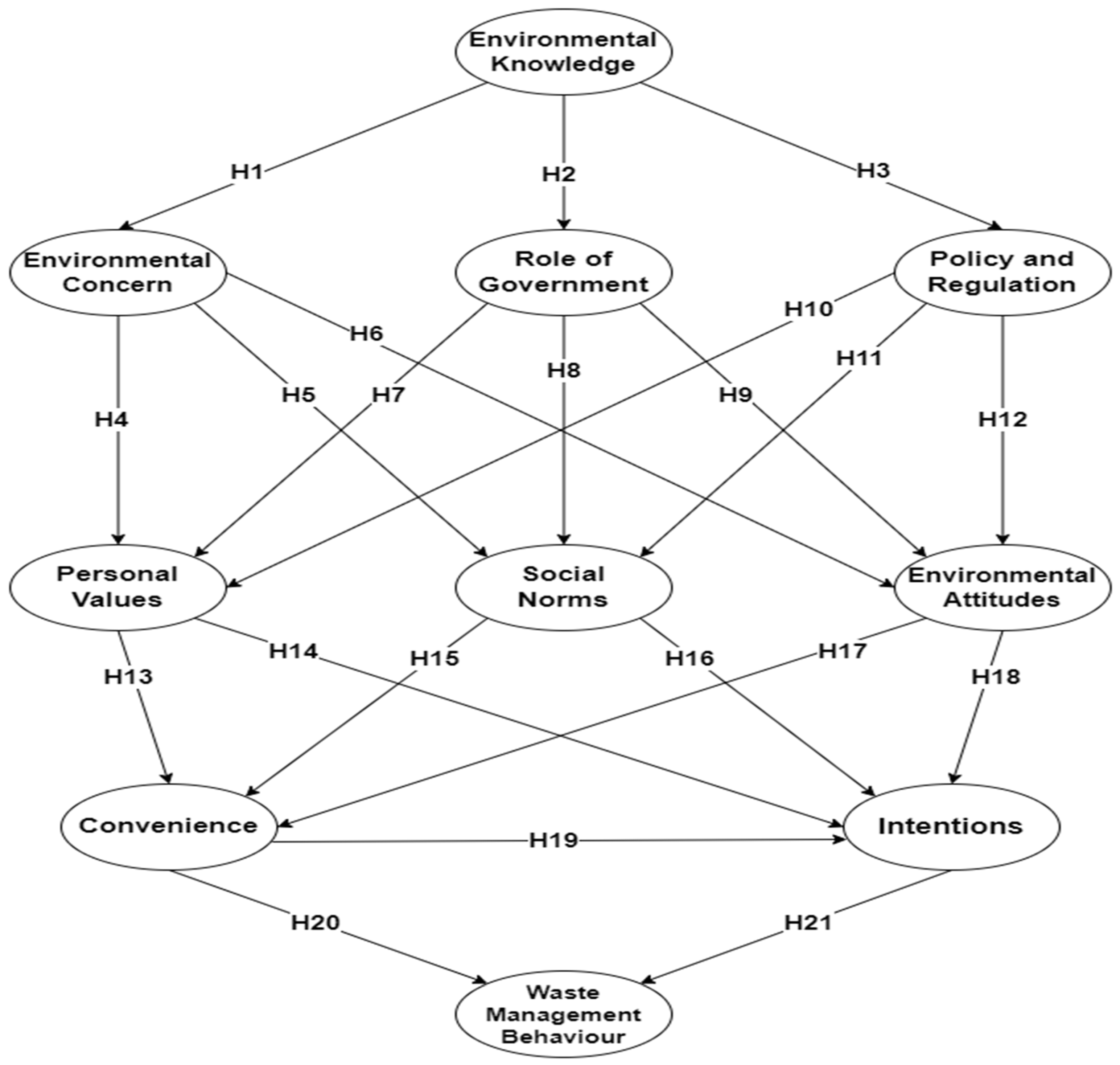 Sustainability 16 01087 g001