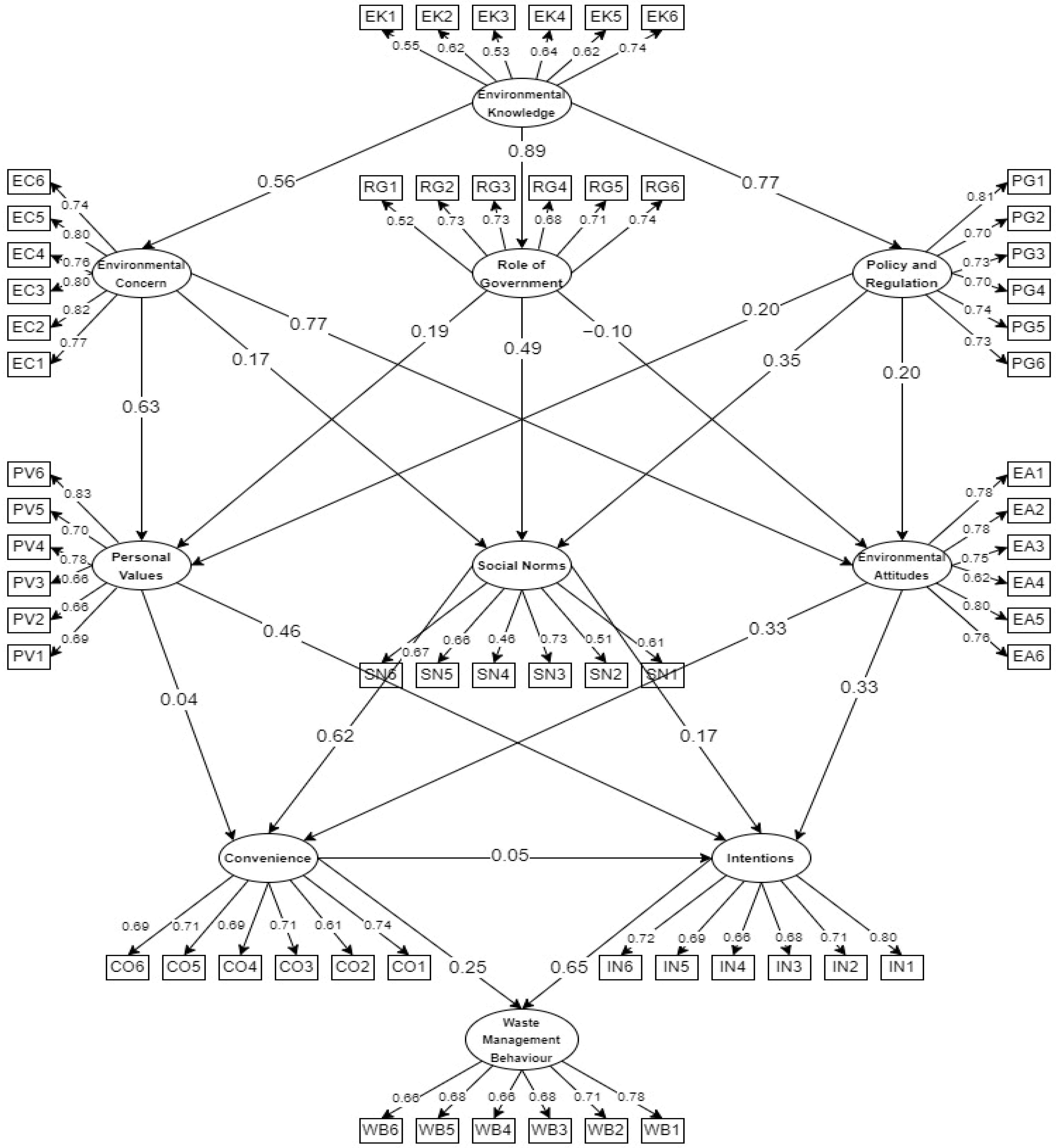 Sustainability 16 01087 g002