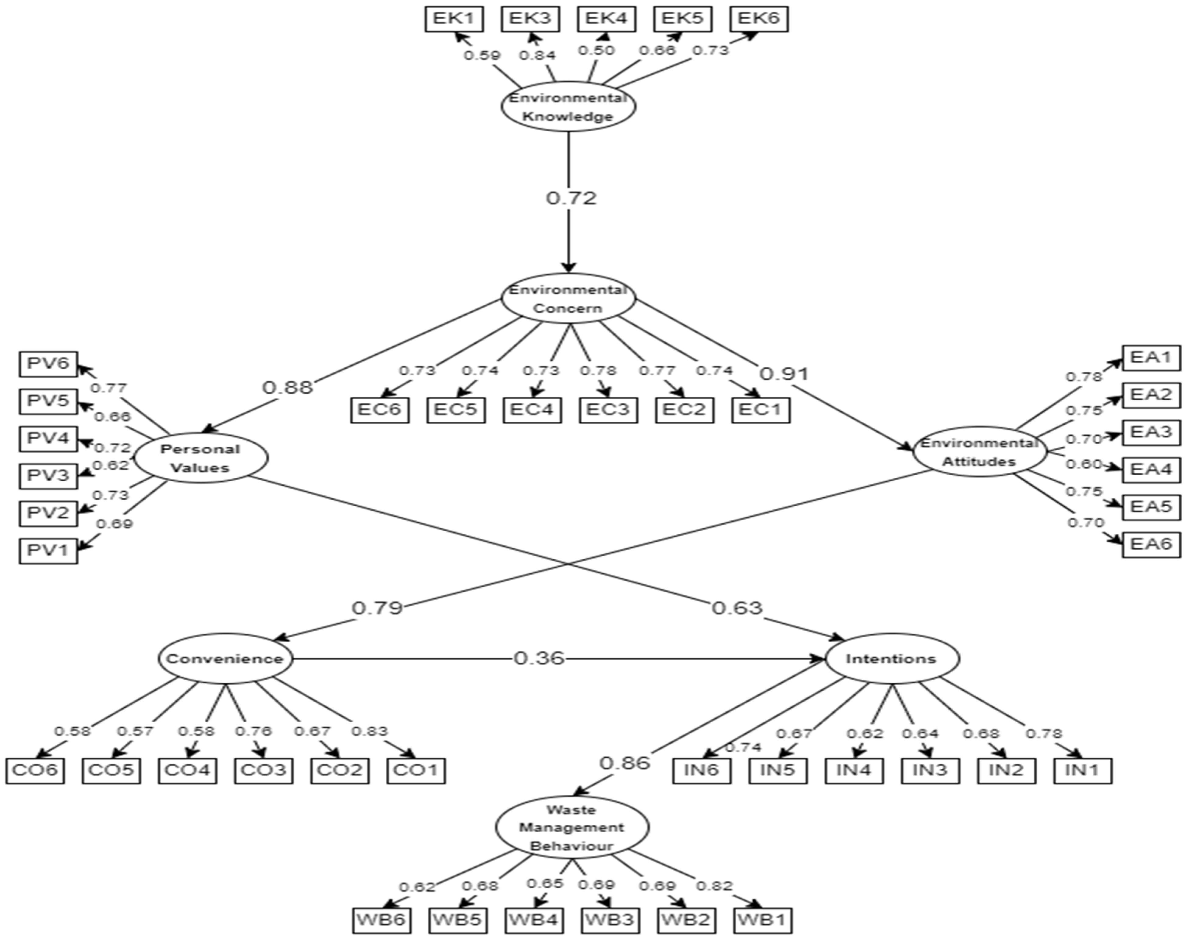 Sustainability 16 01087 g003