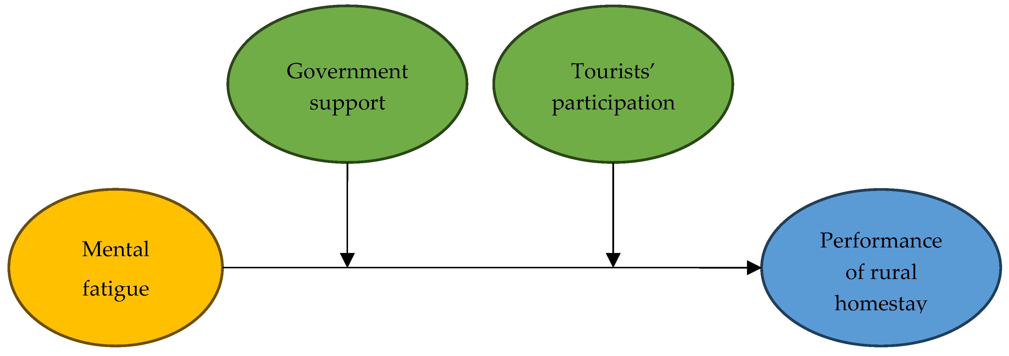 Sustainability 16 01088 g001