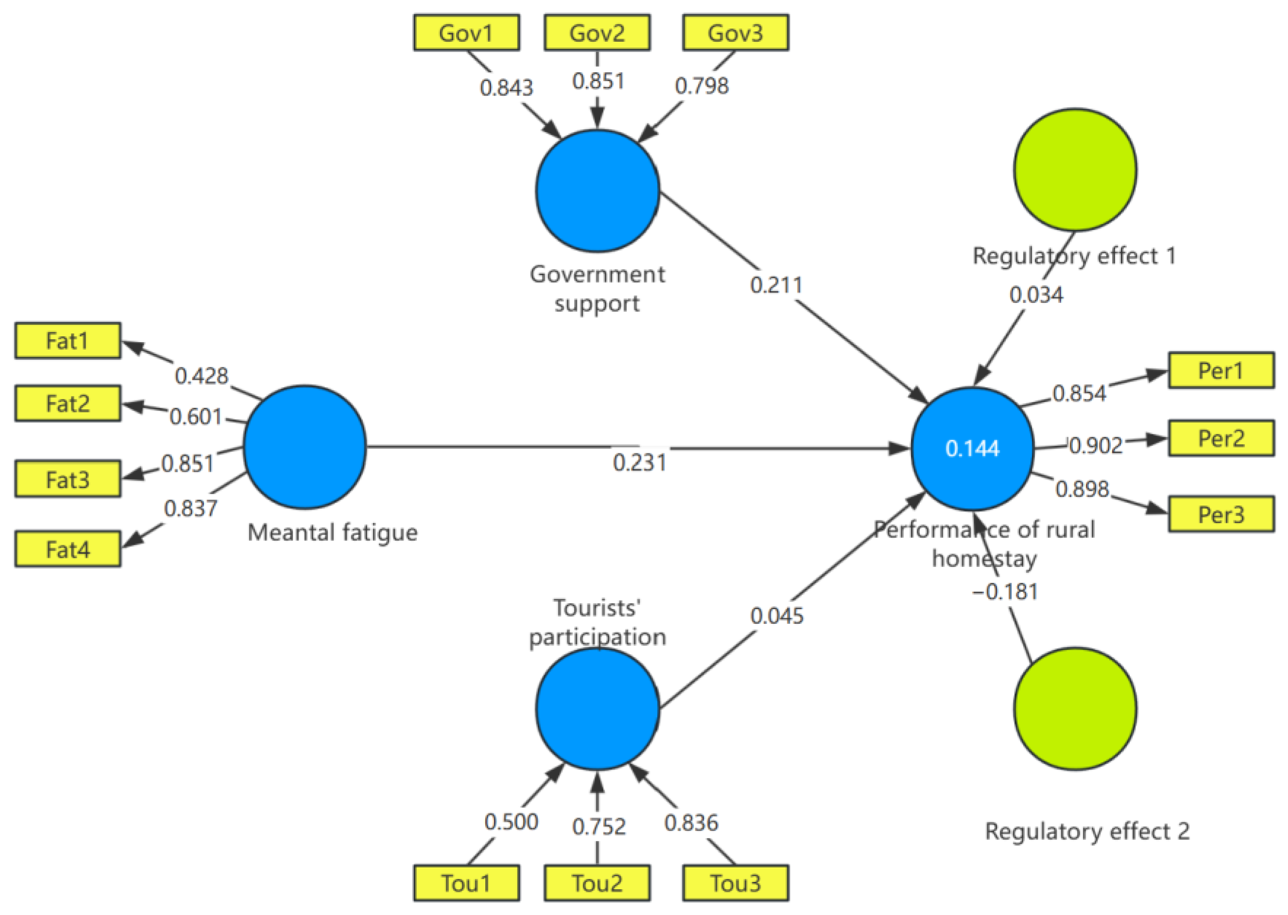 Sustainability 16 01088 g003